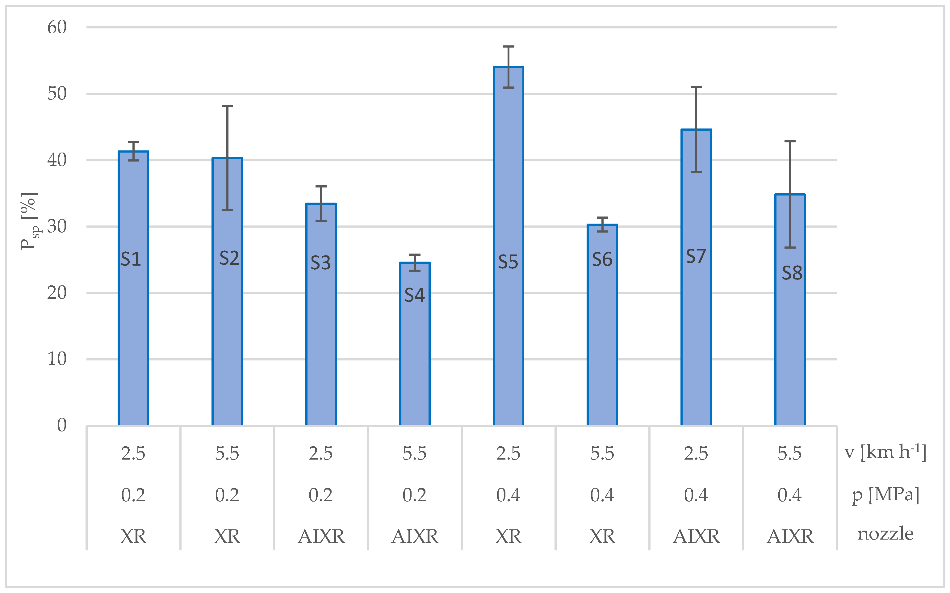 Agriculture 15 00438 g005