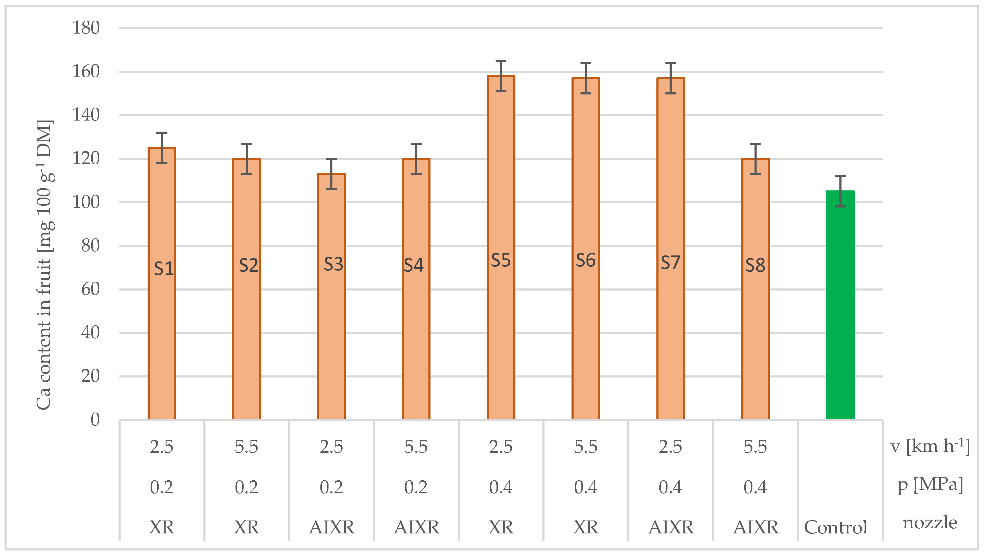Agriculture 15 00438 g006