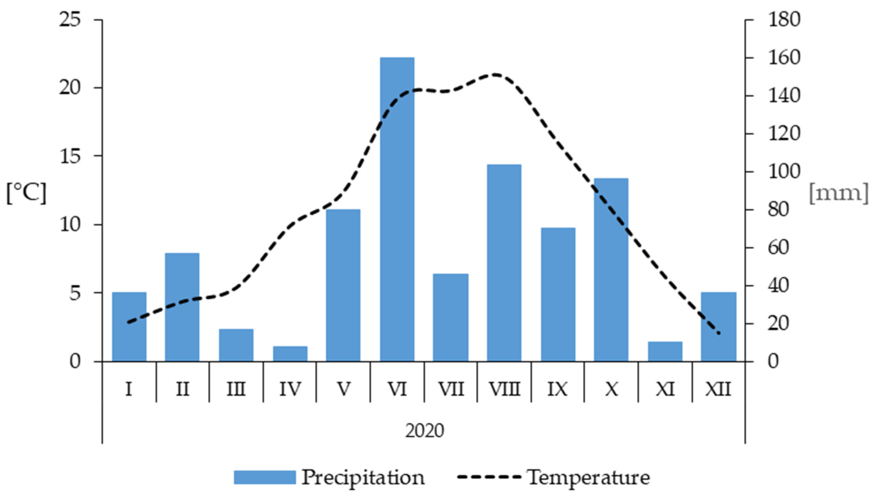 Agriculture 15 00440 g001