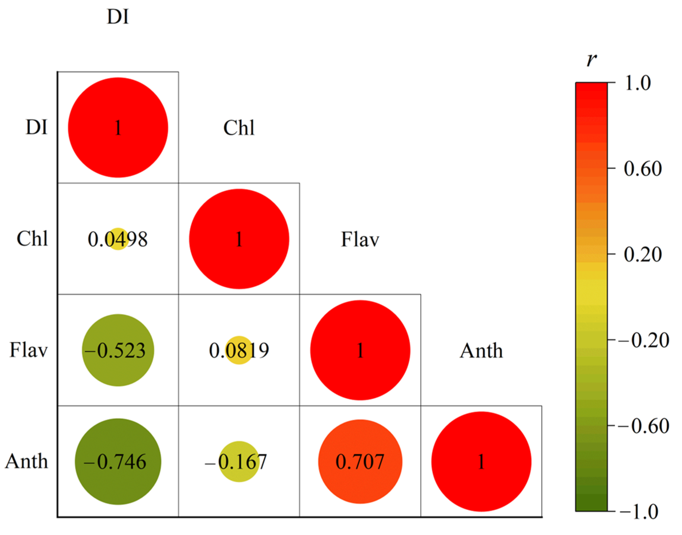 Agriculture 15 00444 g004