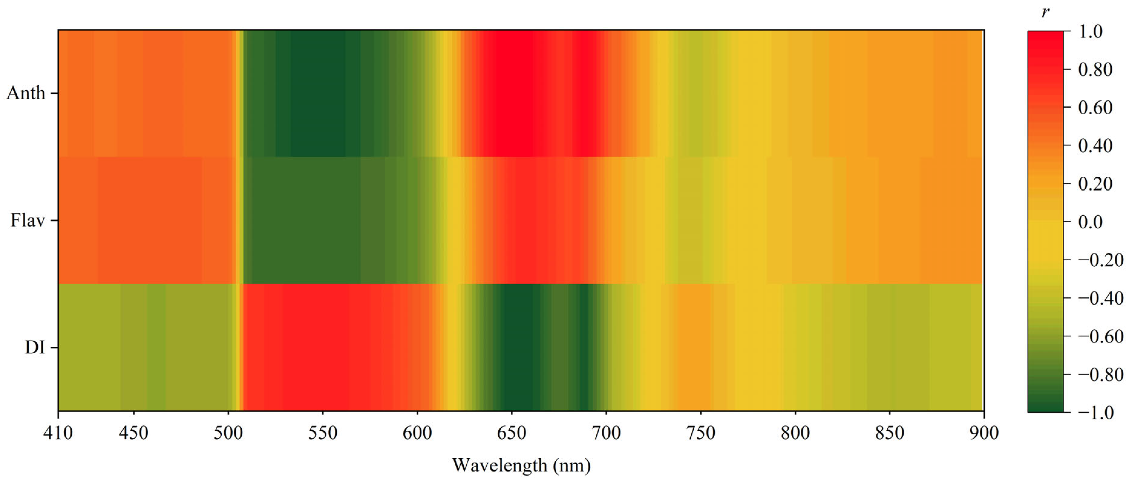Agriculture 15 00444 g005