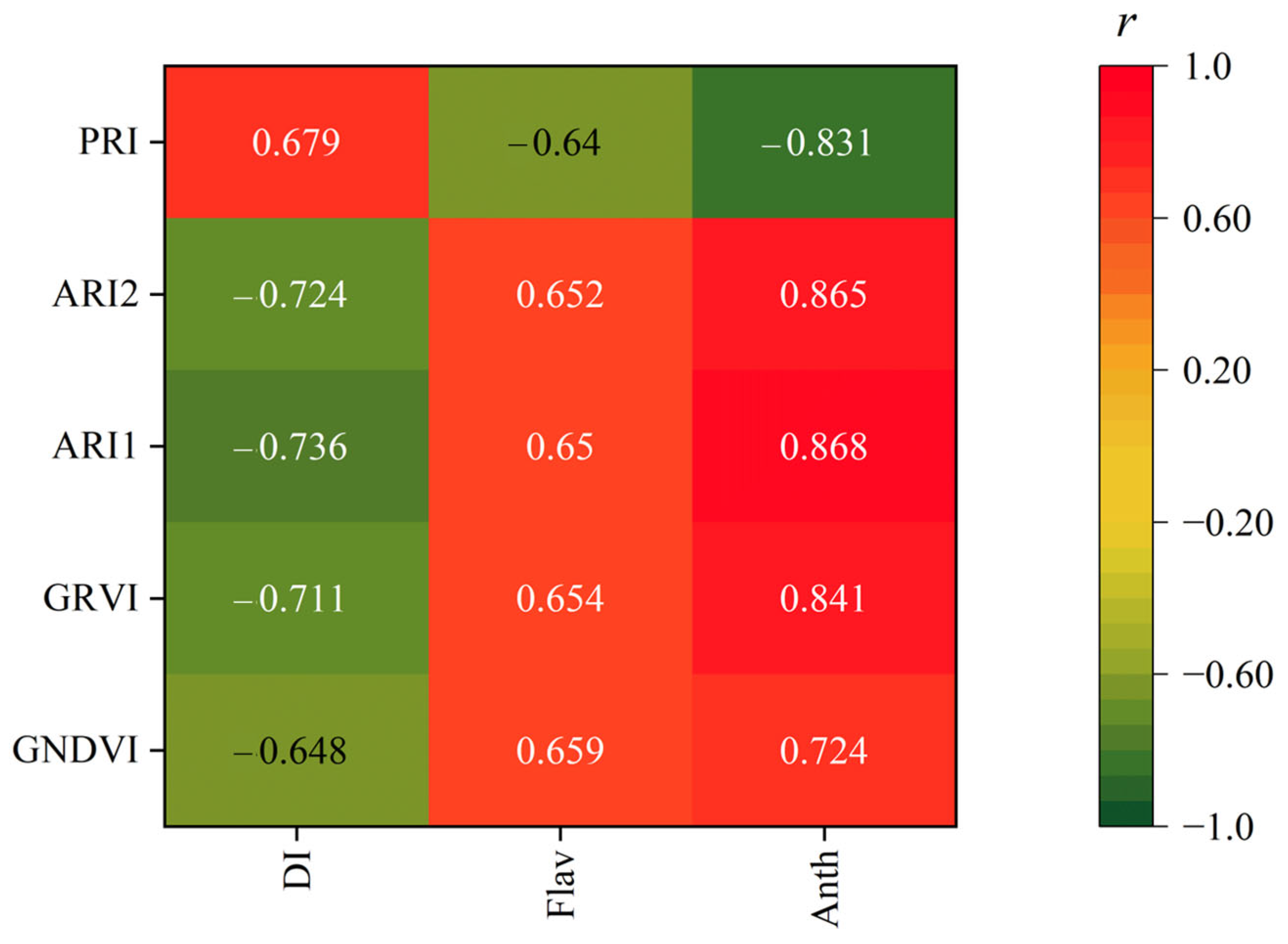 Agriculture 15 00444 g006