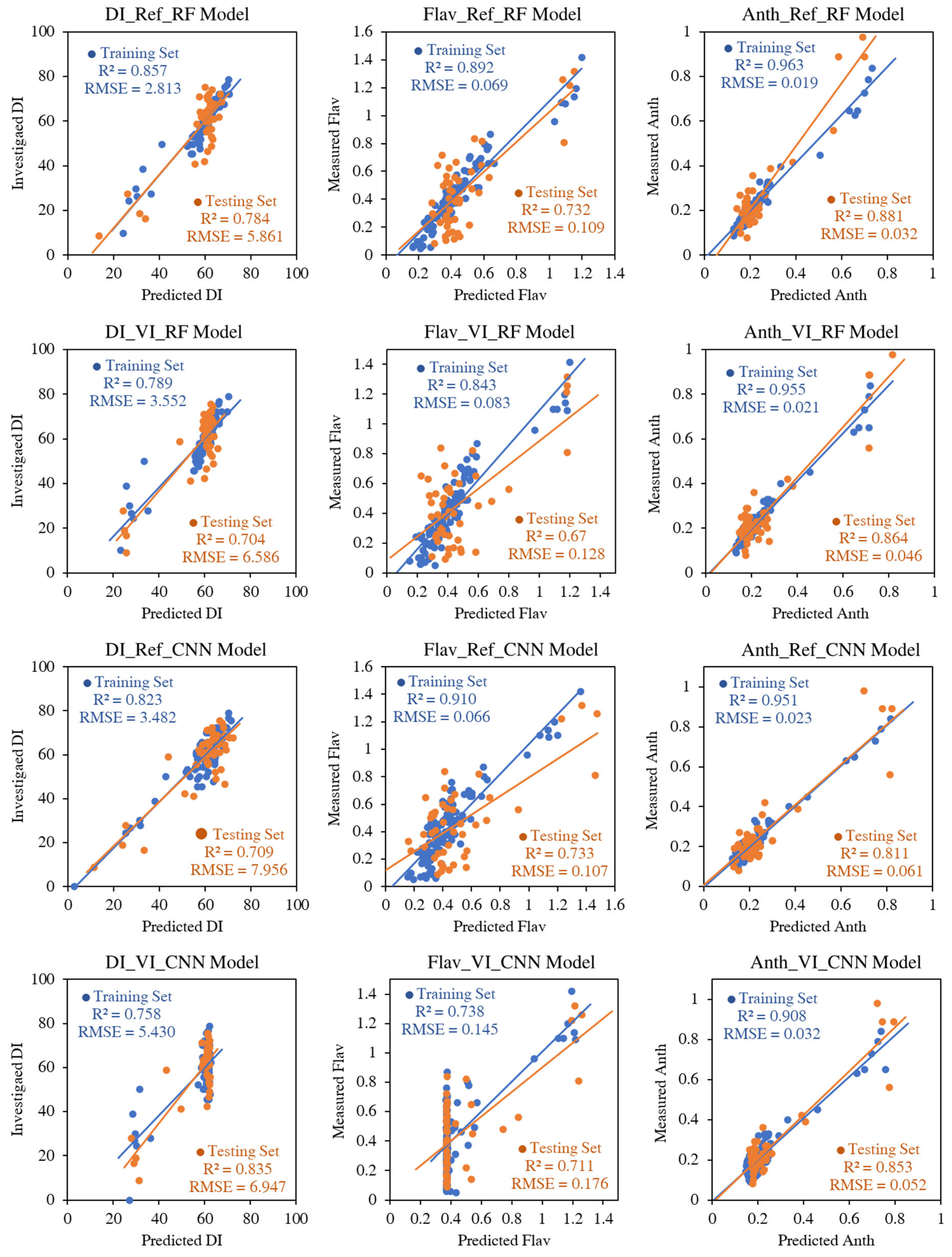 Agriculture 15 00444 g007