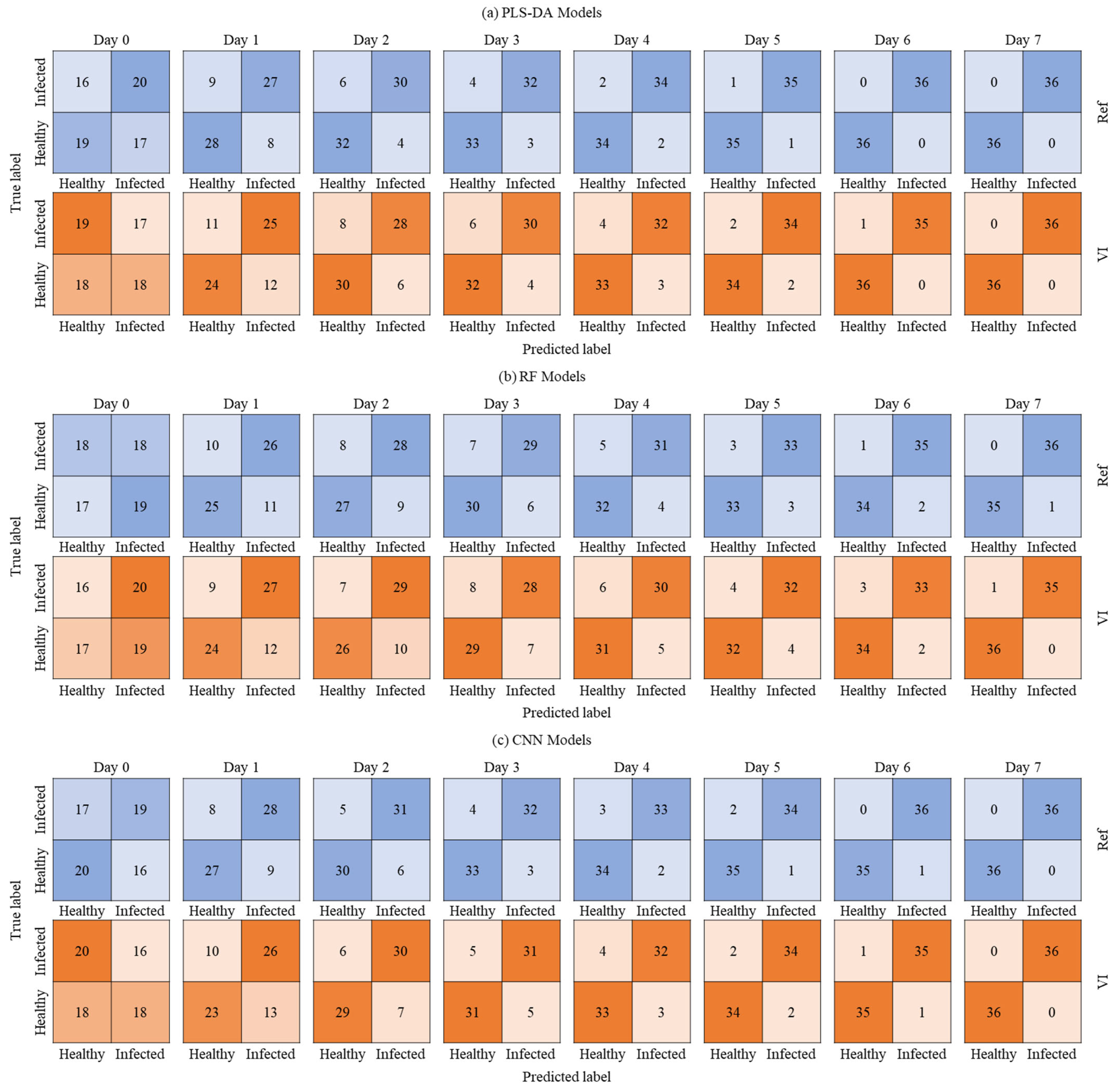 Agriculture 15 00444 g008