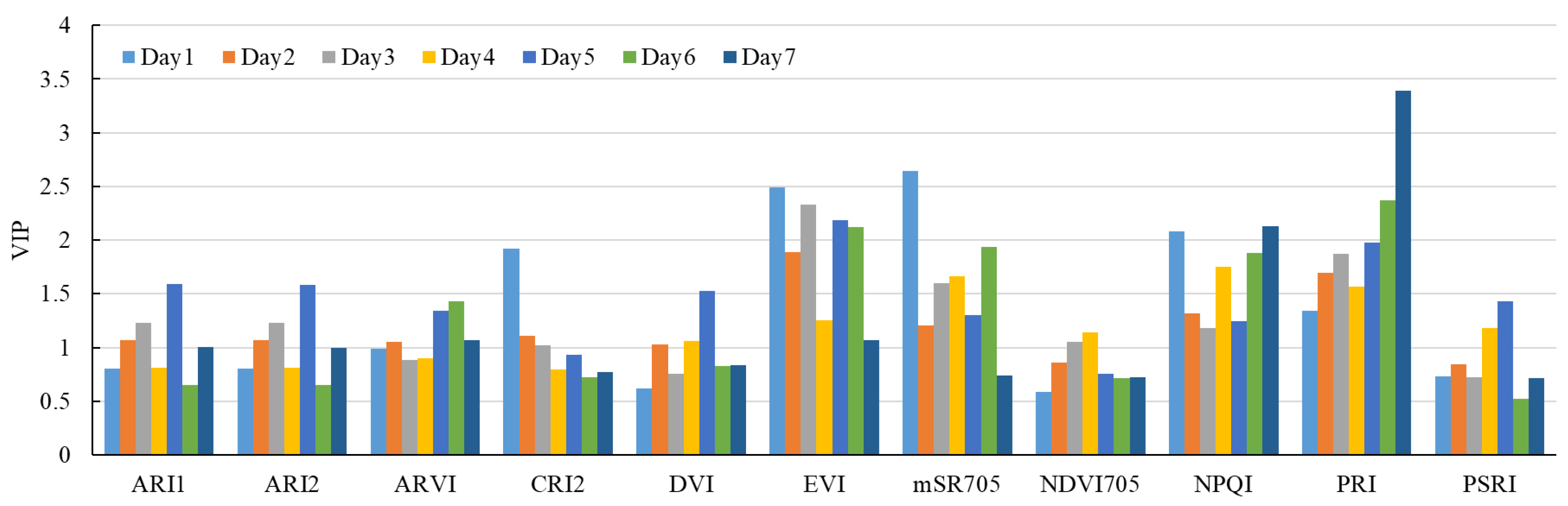 Agriculture 15 00444 g011