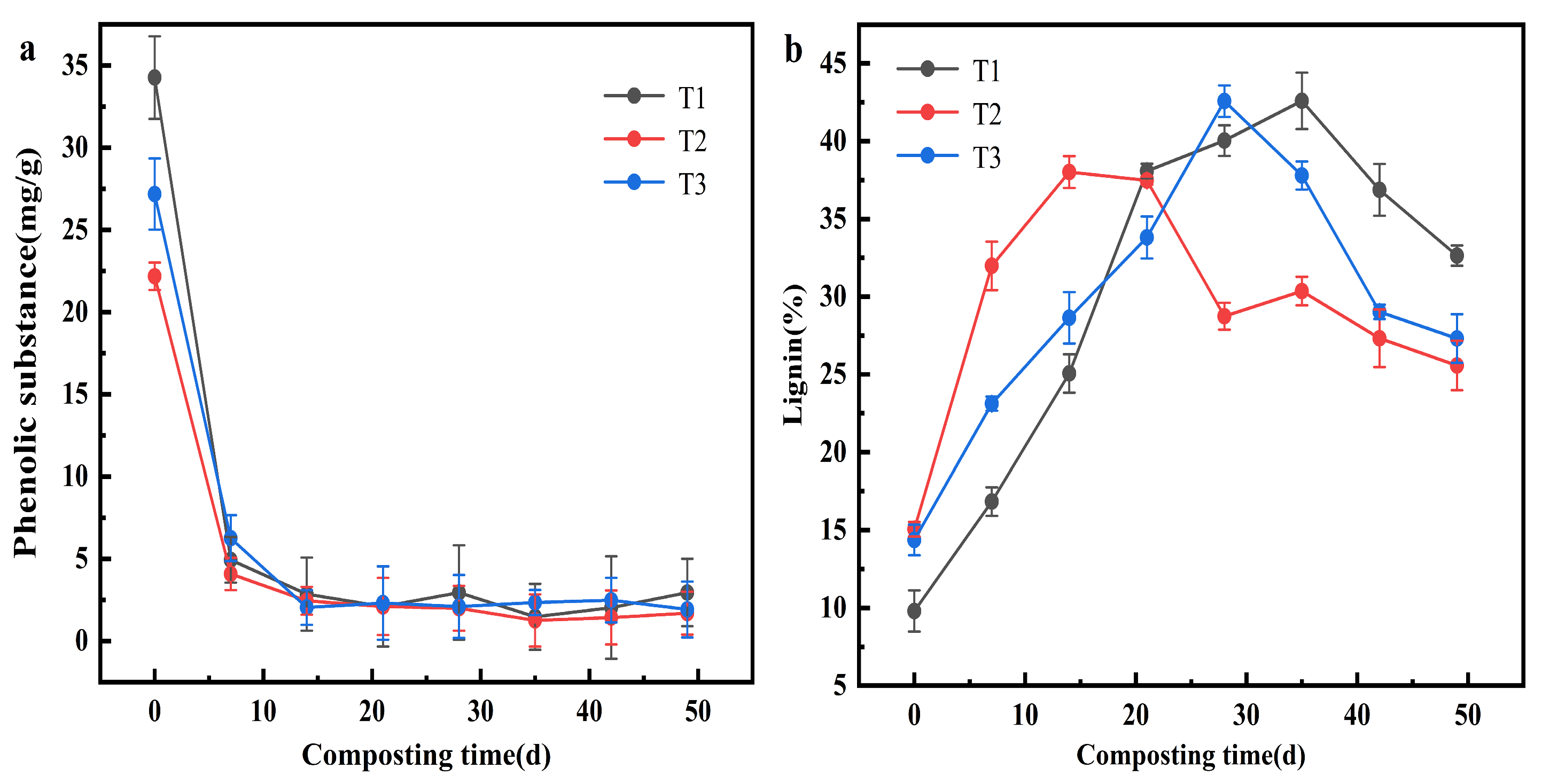 Agriculture 15 00446 g002a