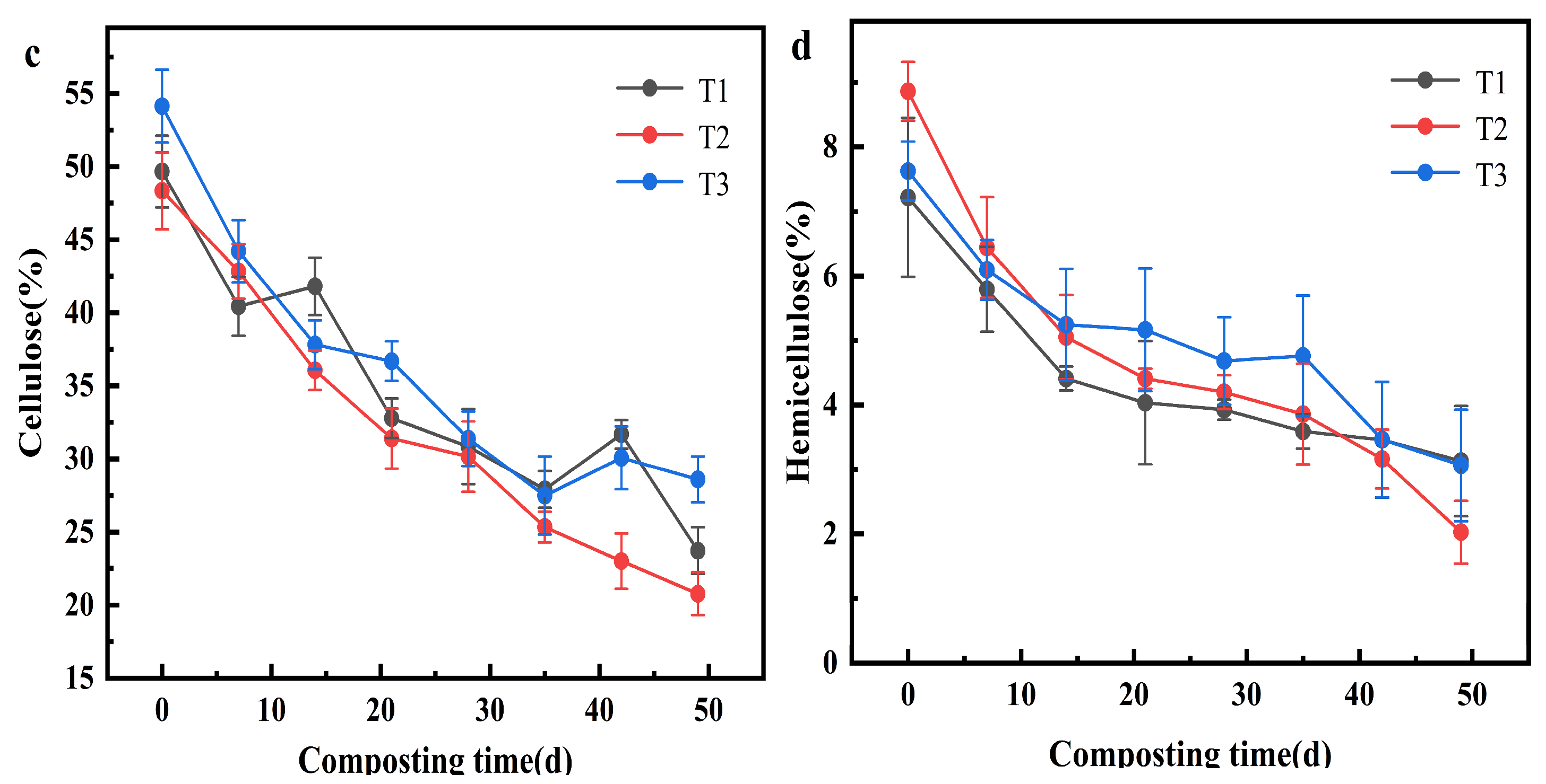 Agriculture 15 00446 g002b