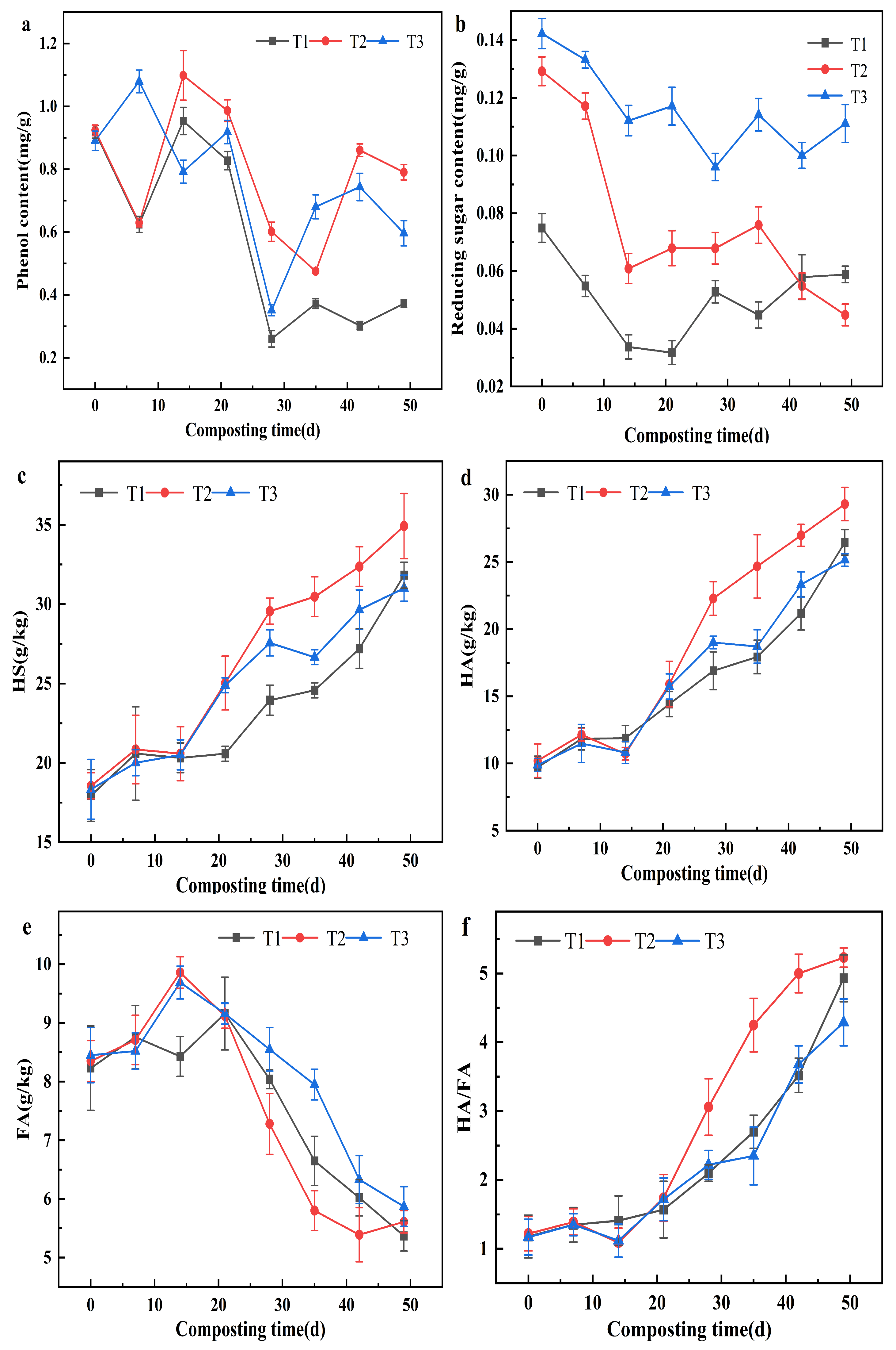 Agriculture 15 00446 g003