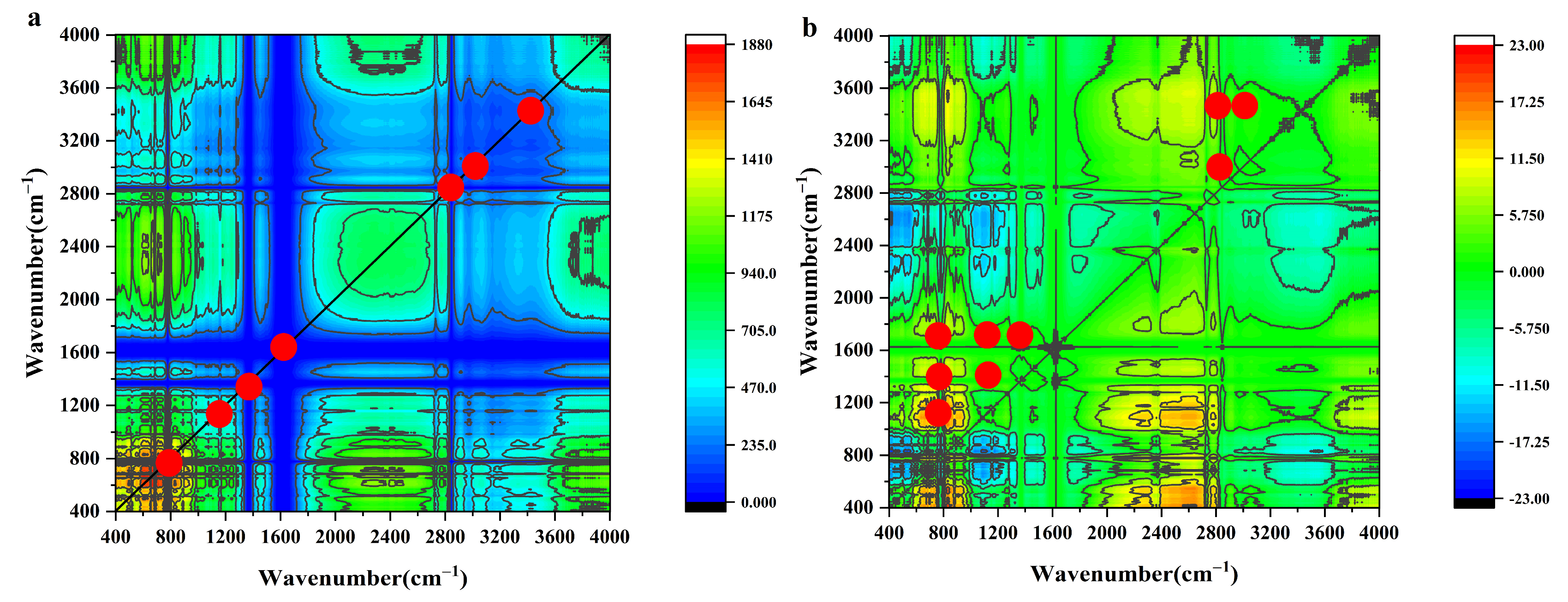 Agriculture 15 00446 g005