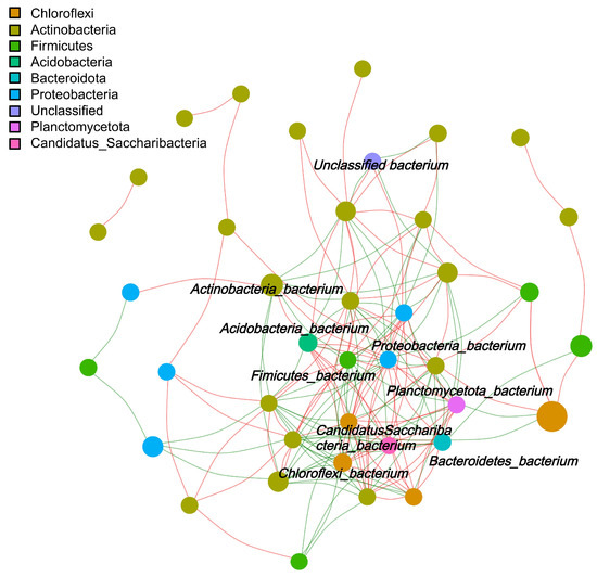 Decoding the Impact of Tumor Microenvironment in