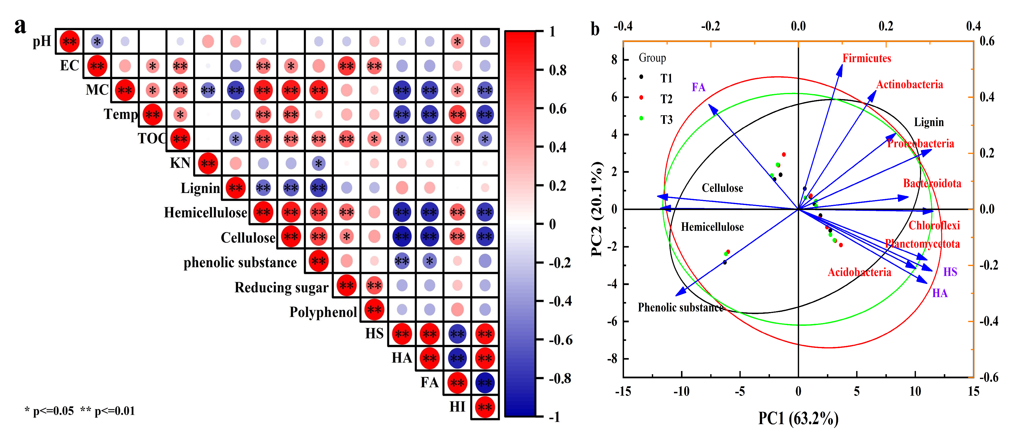 Agriculture 15 00446 g008
