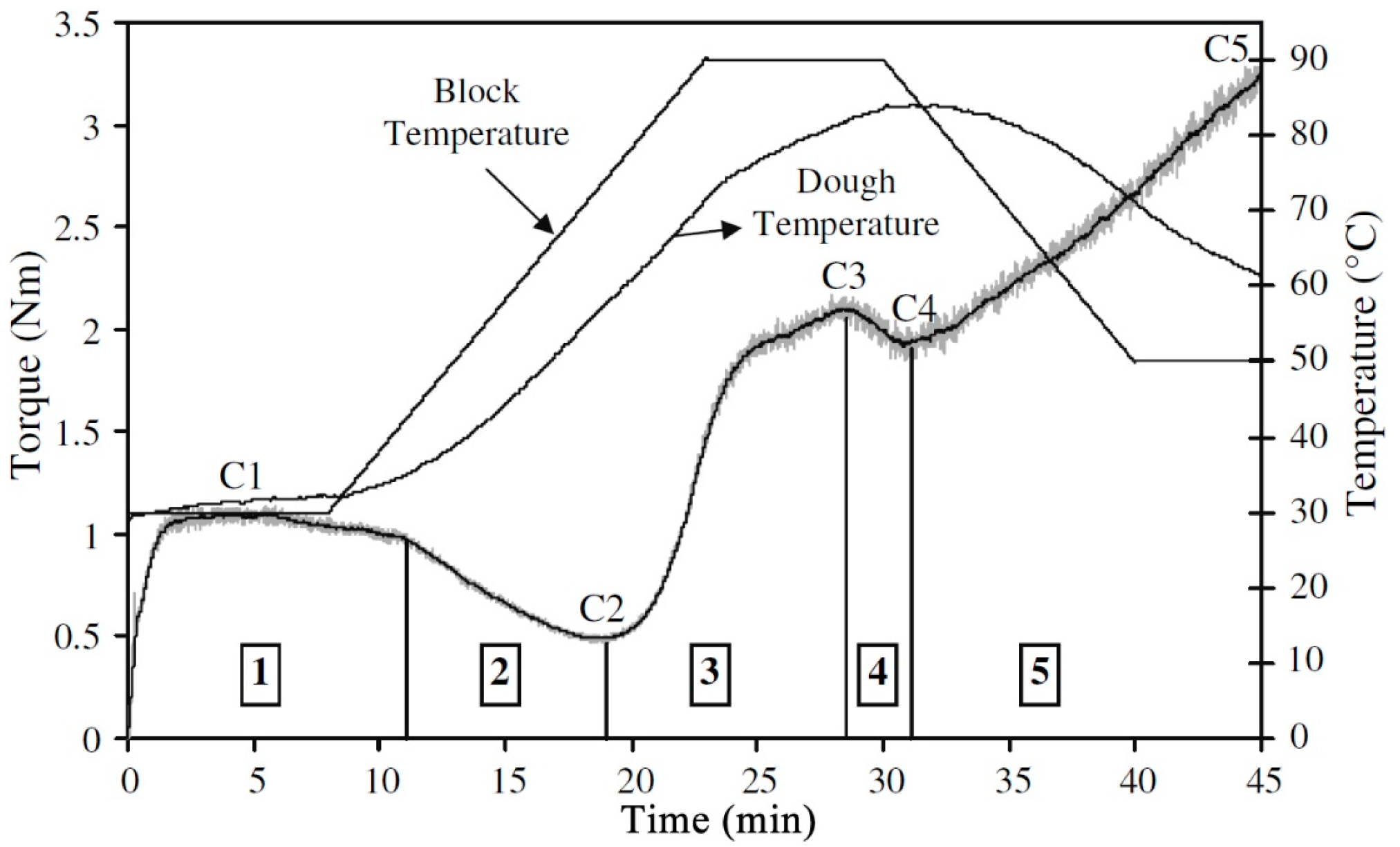 Agriculture 15 00459 g001 Agriculture 15 00459 g001