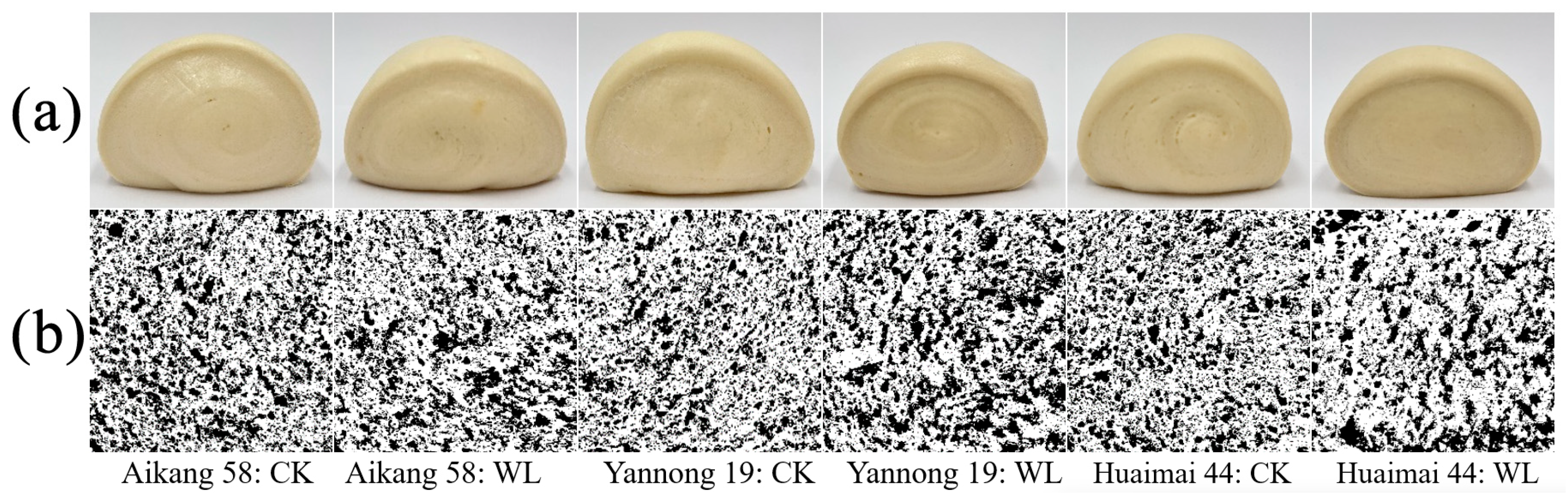 Agriculture 15 00459 g002 Agriculture 15 00459 g002