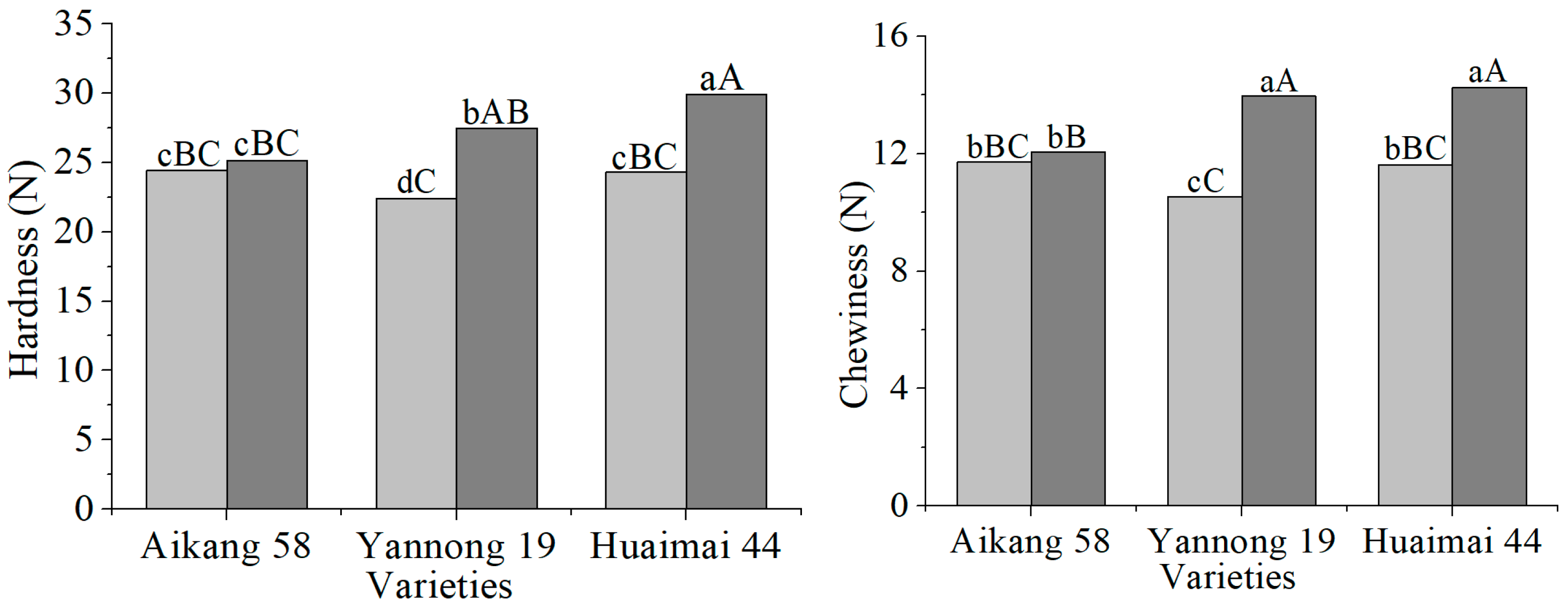 Agriculture 15 00459 g003a Agriculture 15 00459 g003a