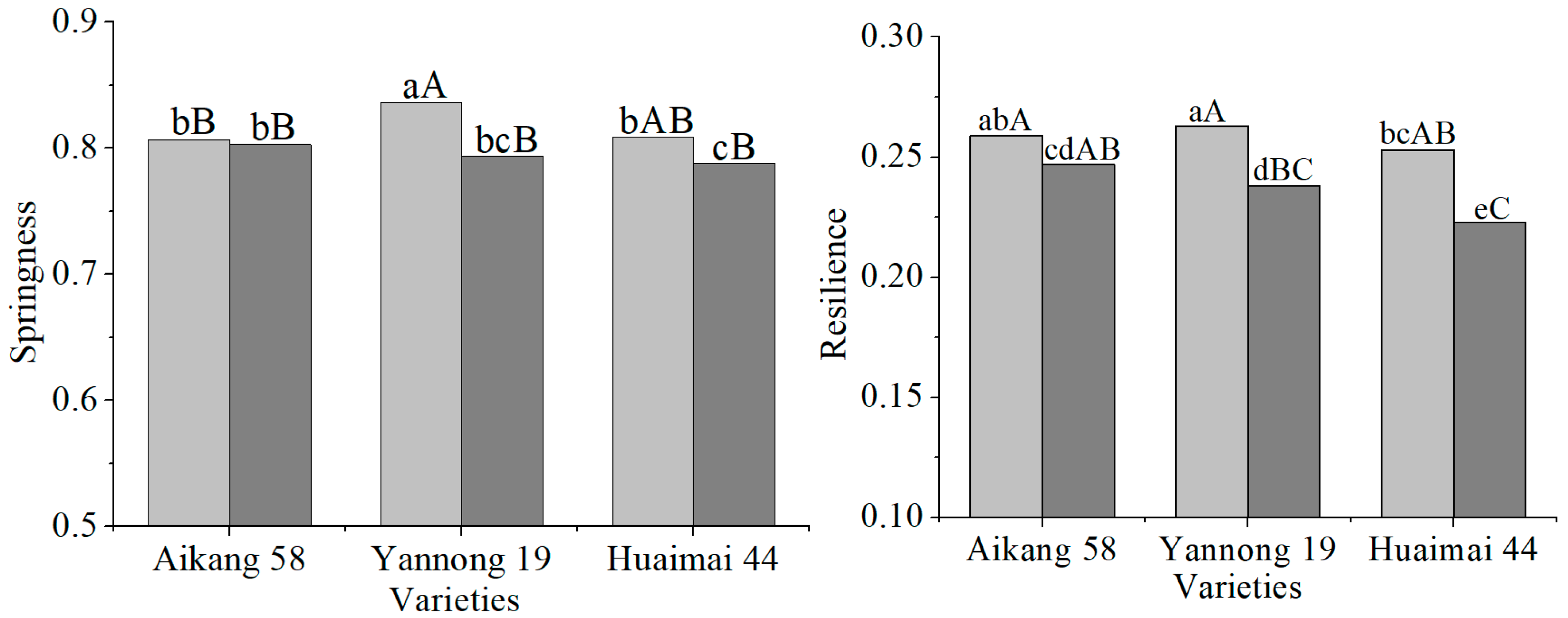 Agriculture 15 00459 g003b Agriculture 15 00459 g003b