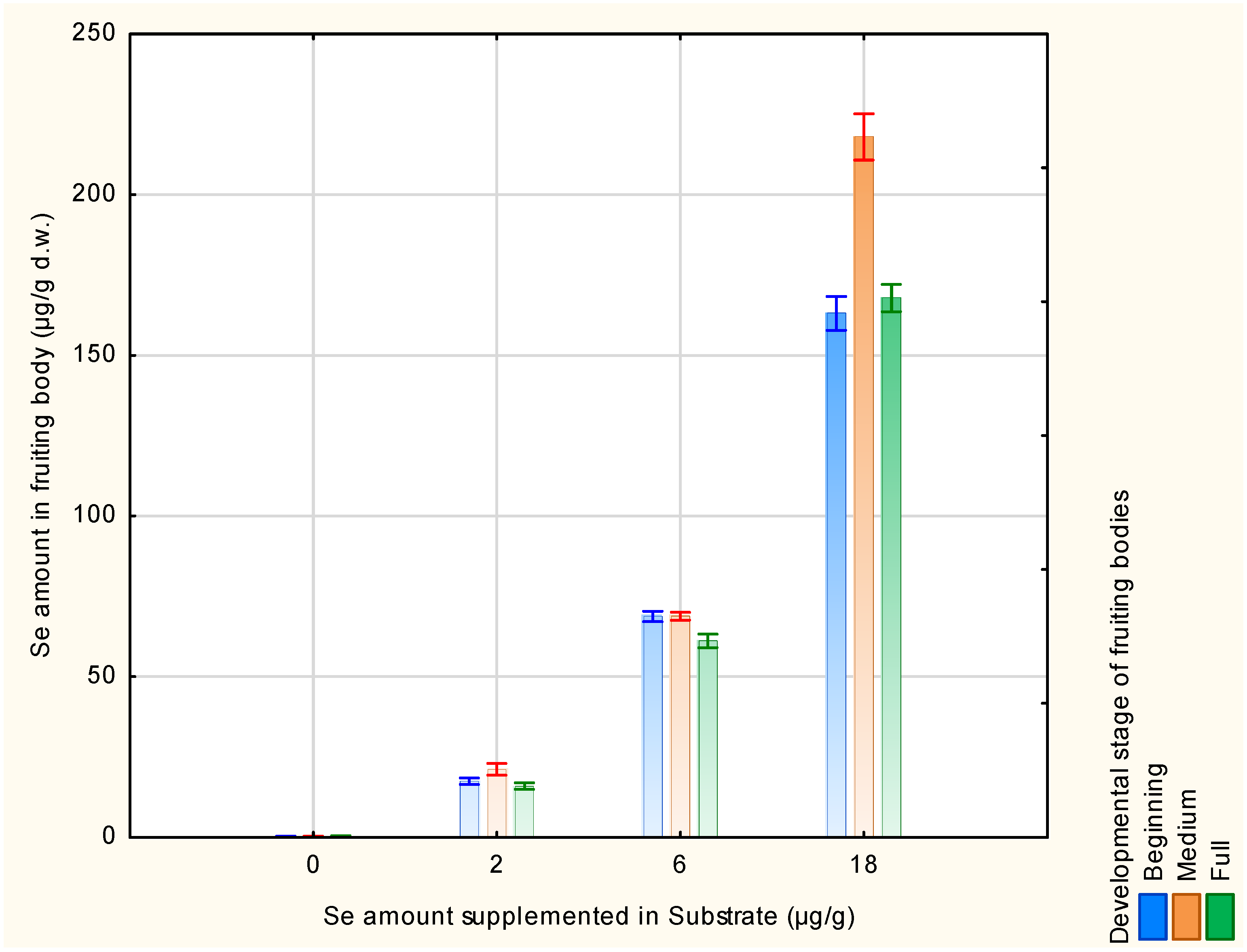 Agriculture 15 00460 g003