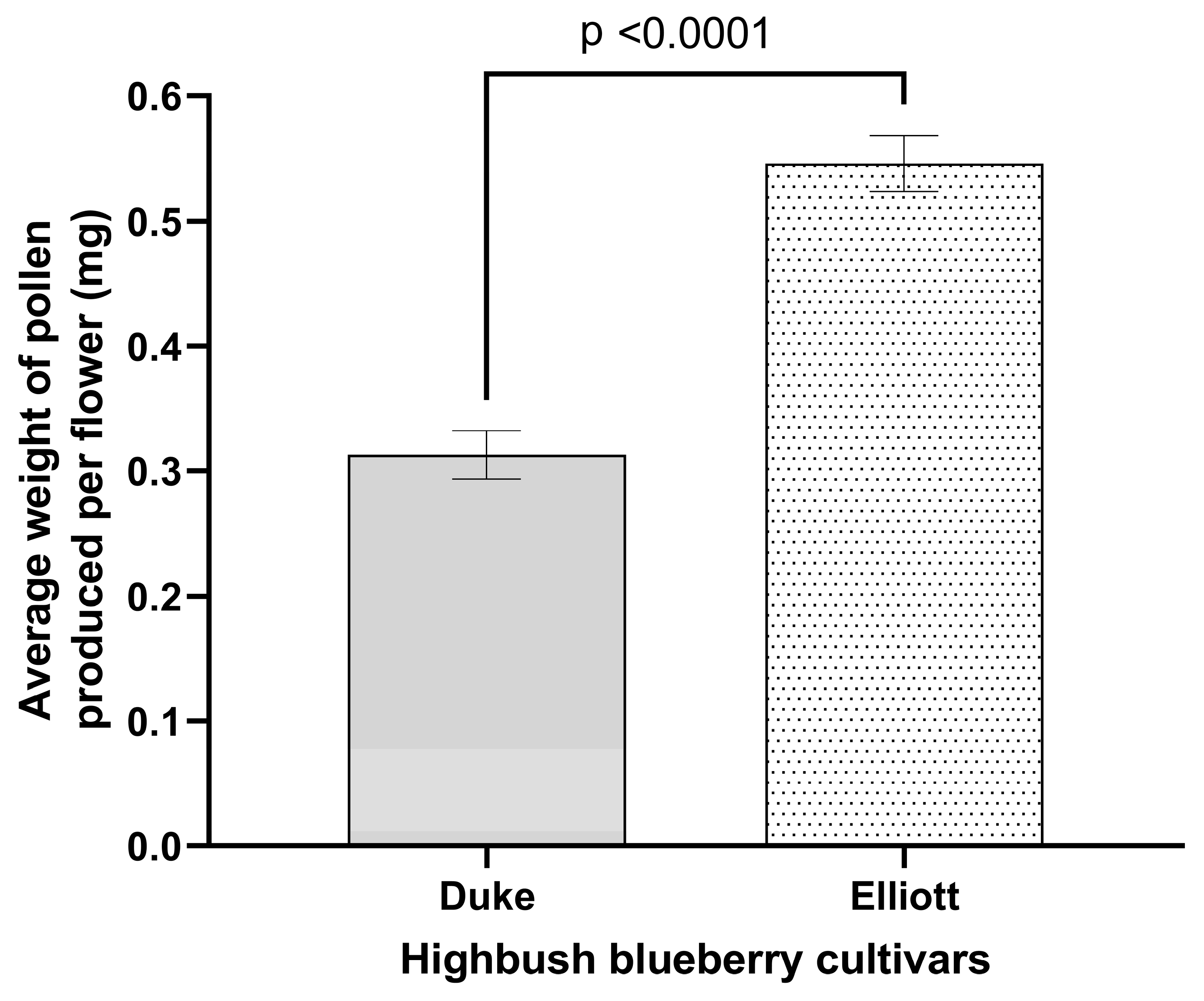 Agriculture 15 00461 g004