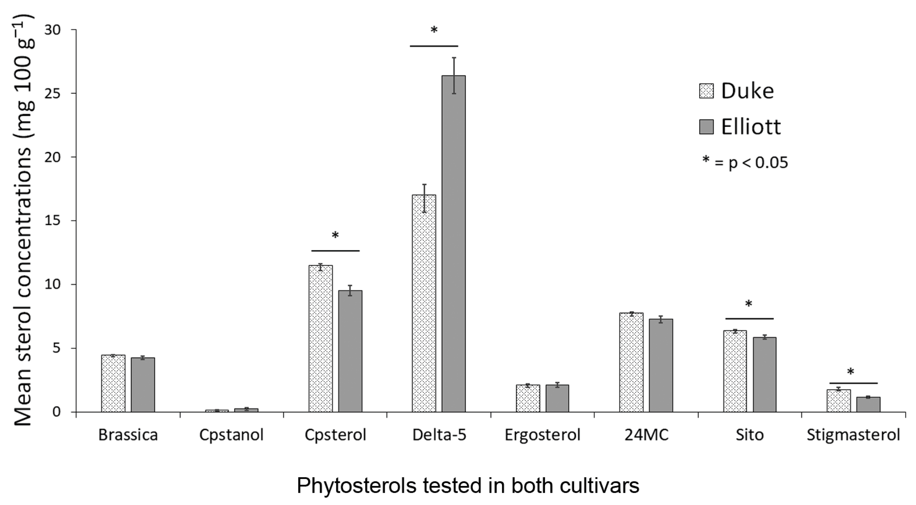 Agriculture 15 00461 g005
