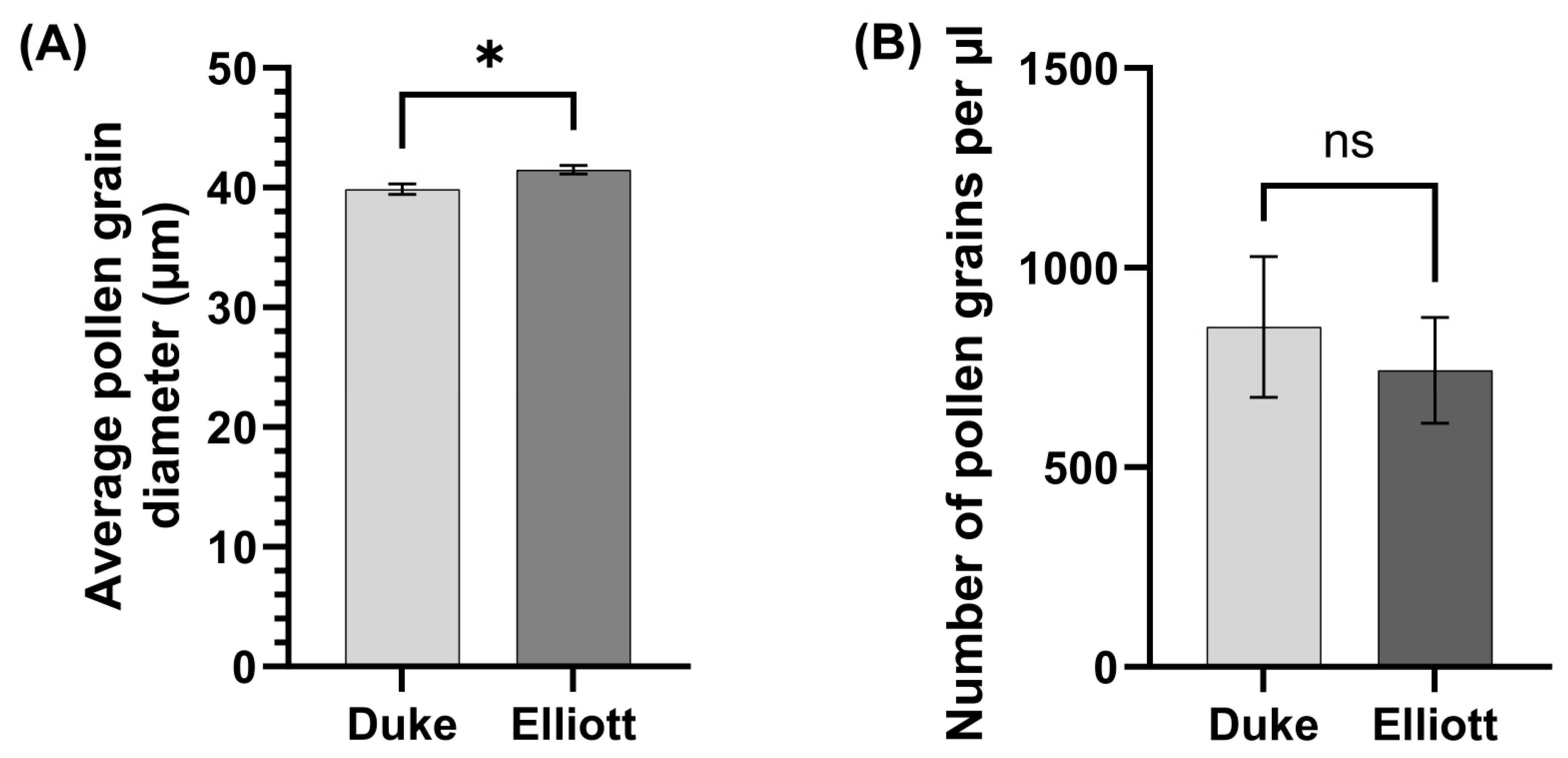 Agriculture 15 00461 g006