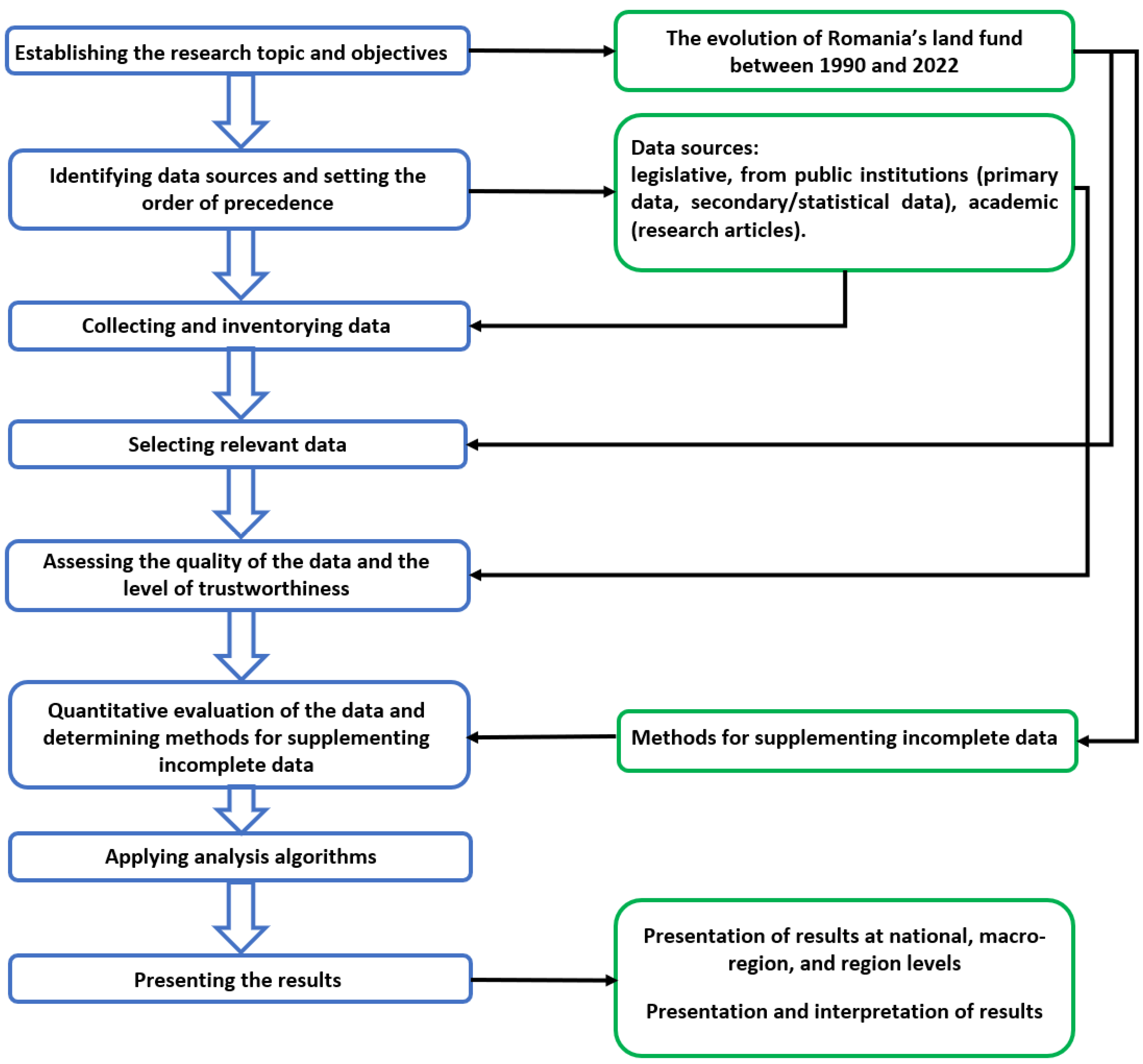 Agriculture 15 00463 g002