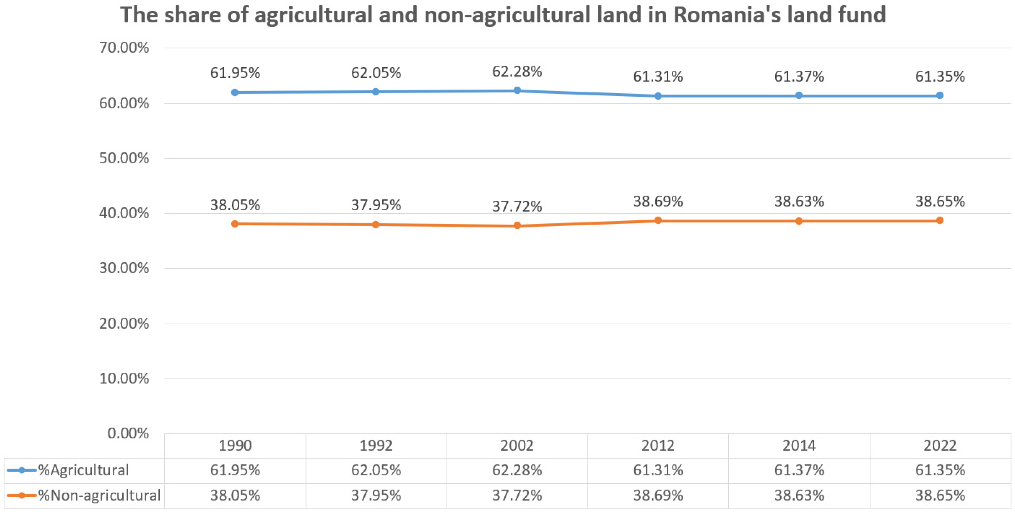 Agriculture 15 00463 g005