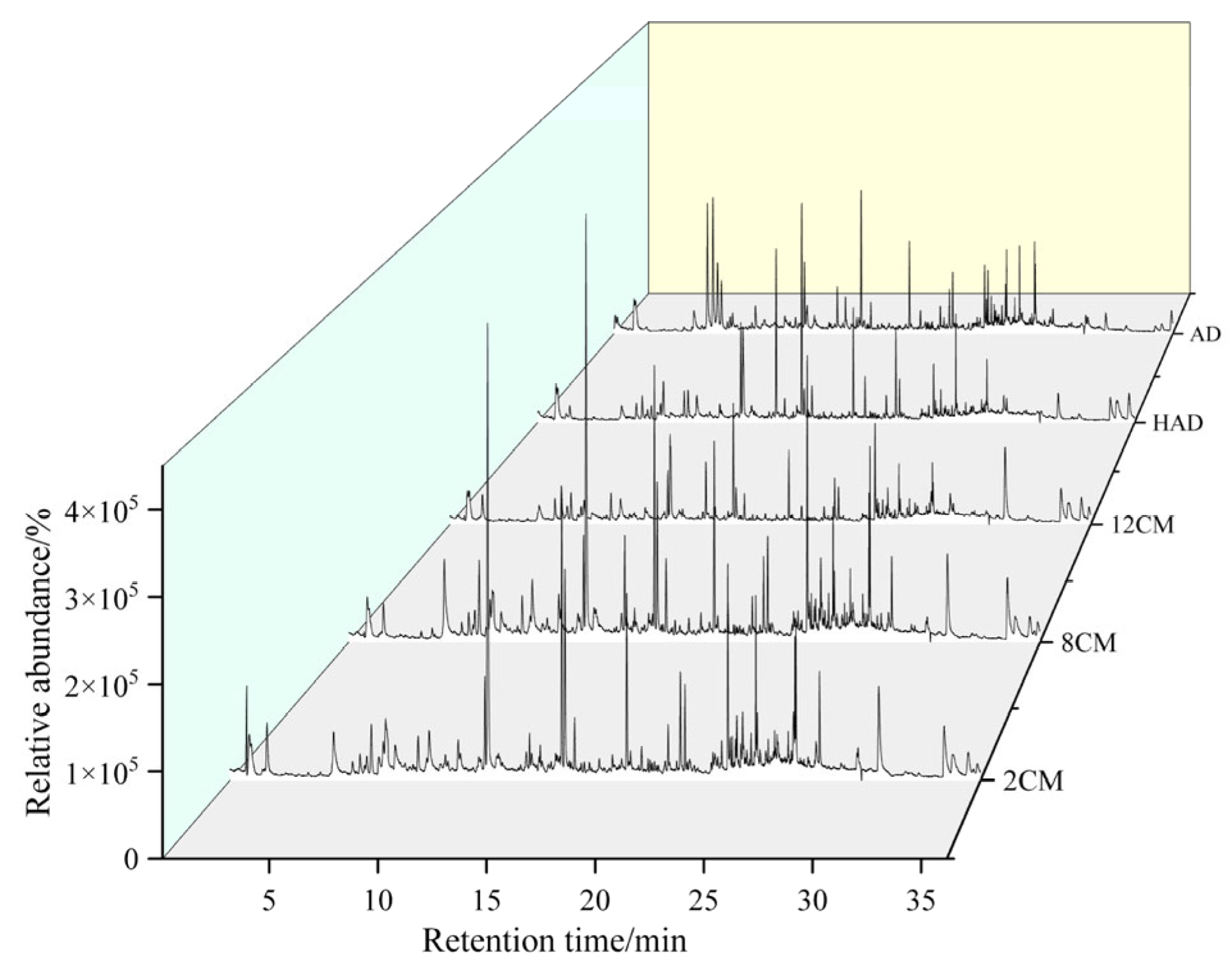 Agriculture 15 00468 g002
