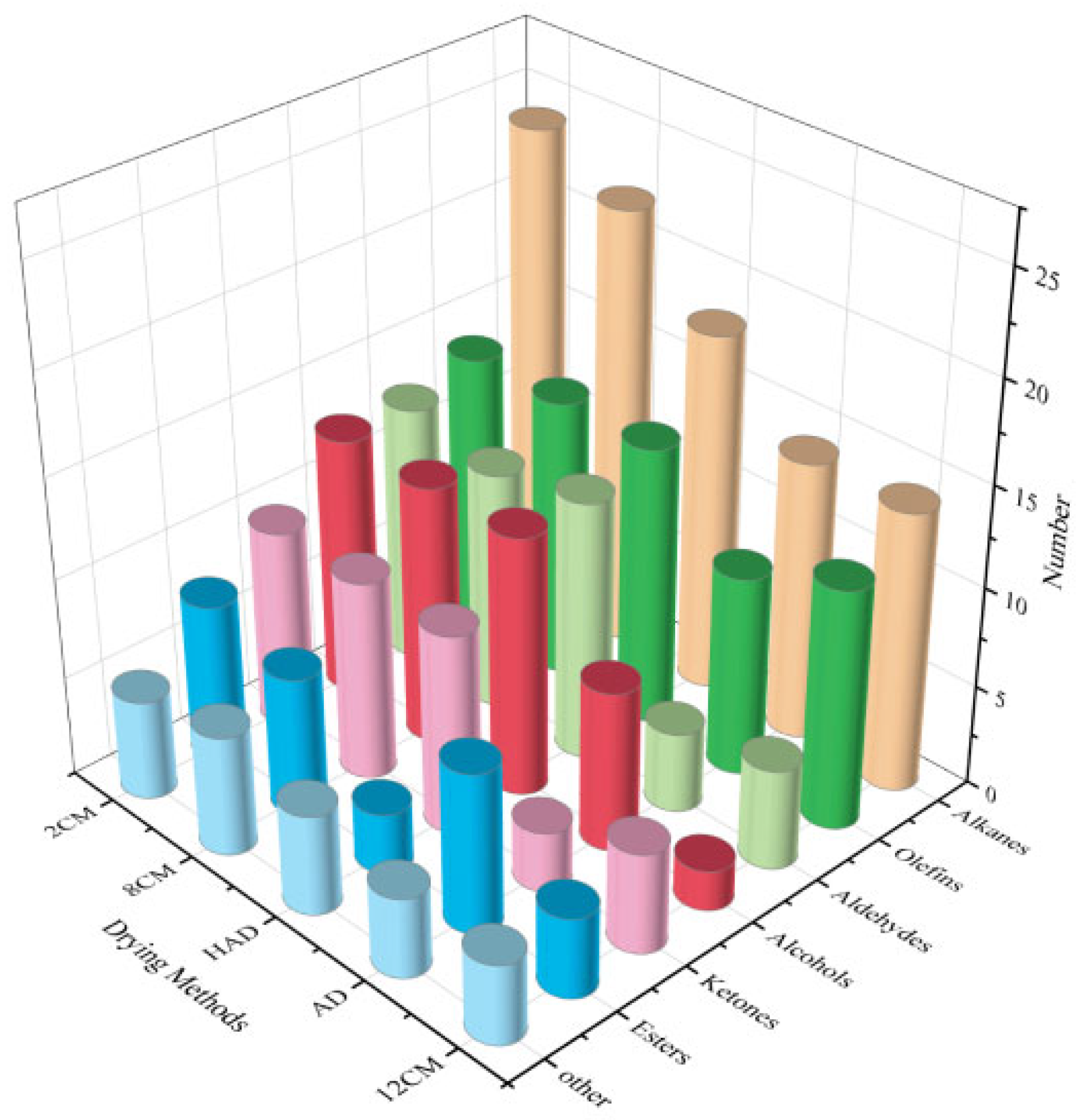 Agriculture 15 00468 g003