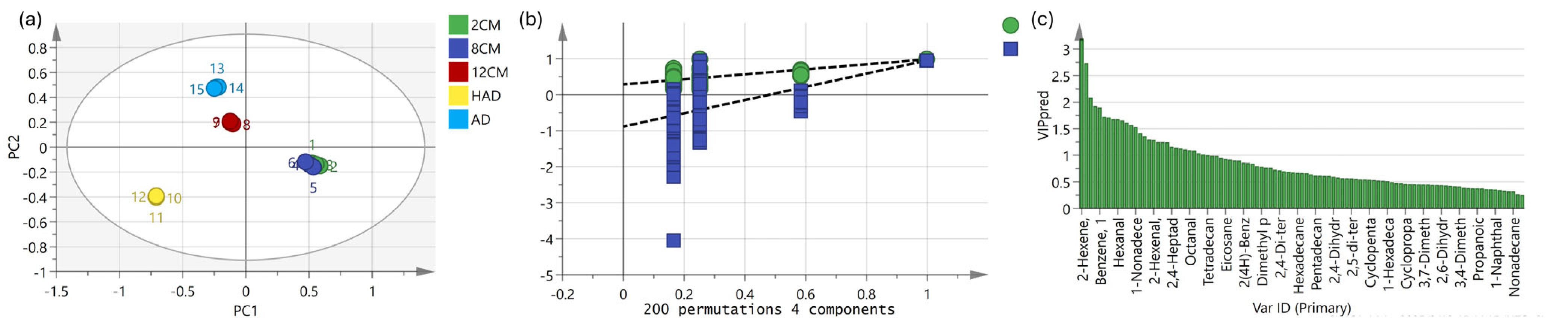 Agriculture 15 00468 g006