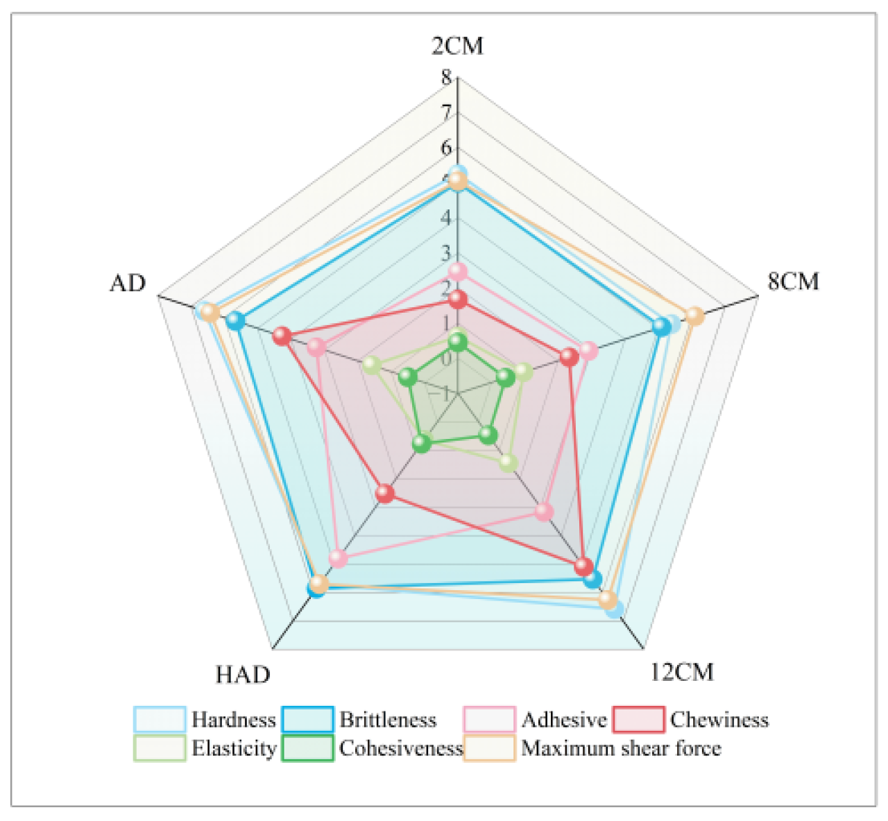 Agriculture 15 00468 g007