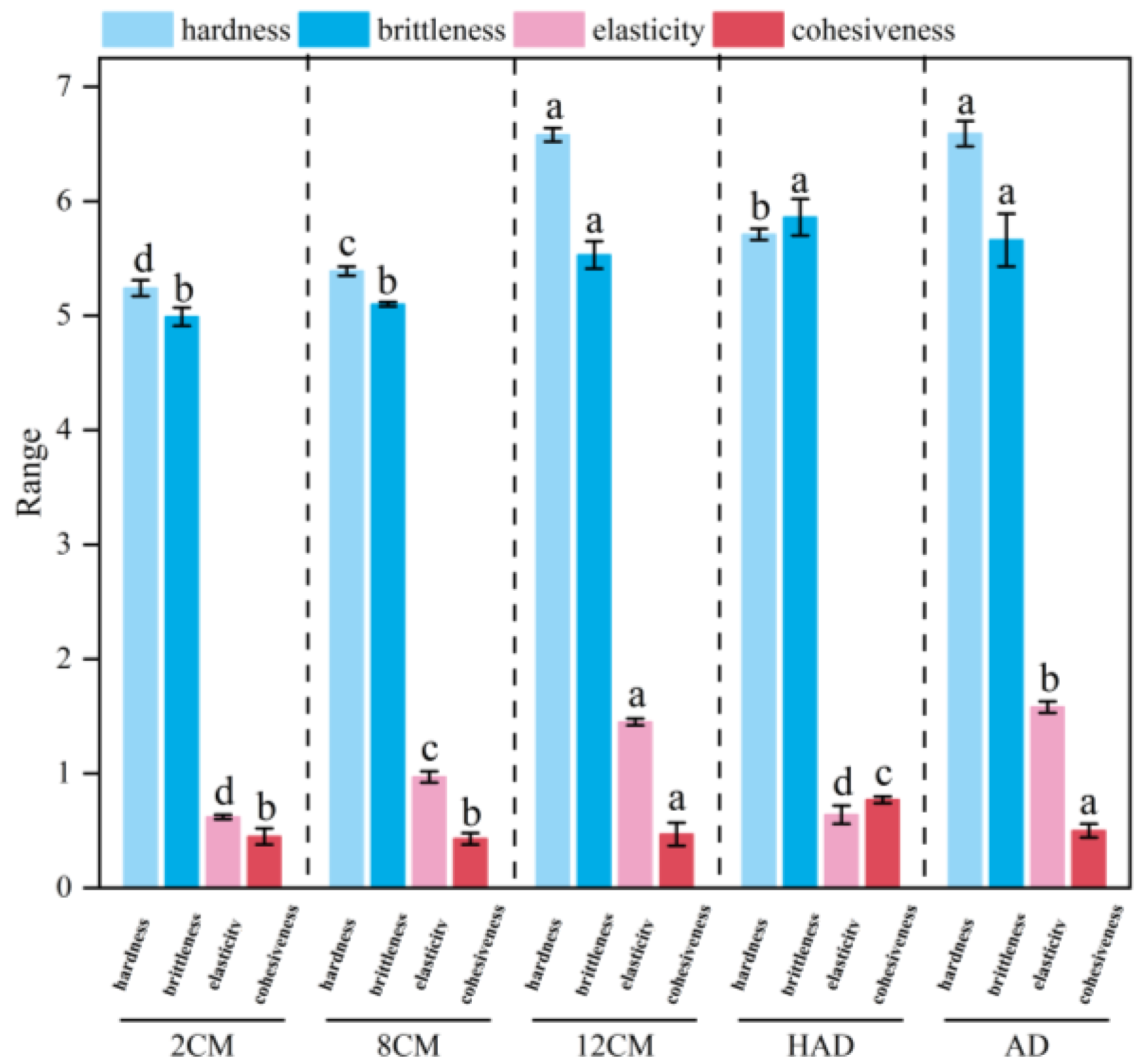 Agriculture 15 00468 g008