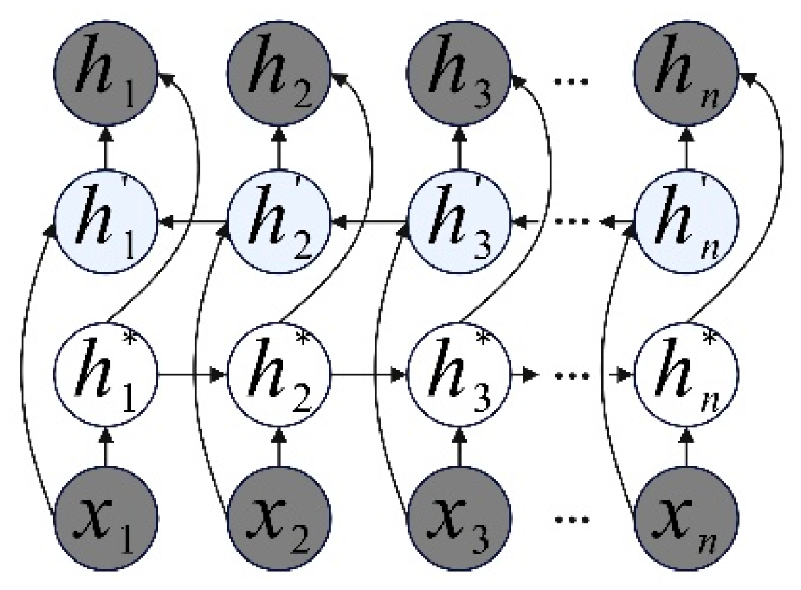 Agriculture 15 00469 g003