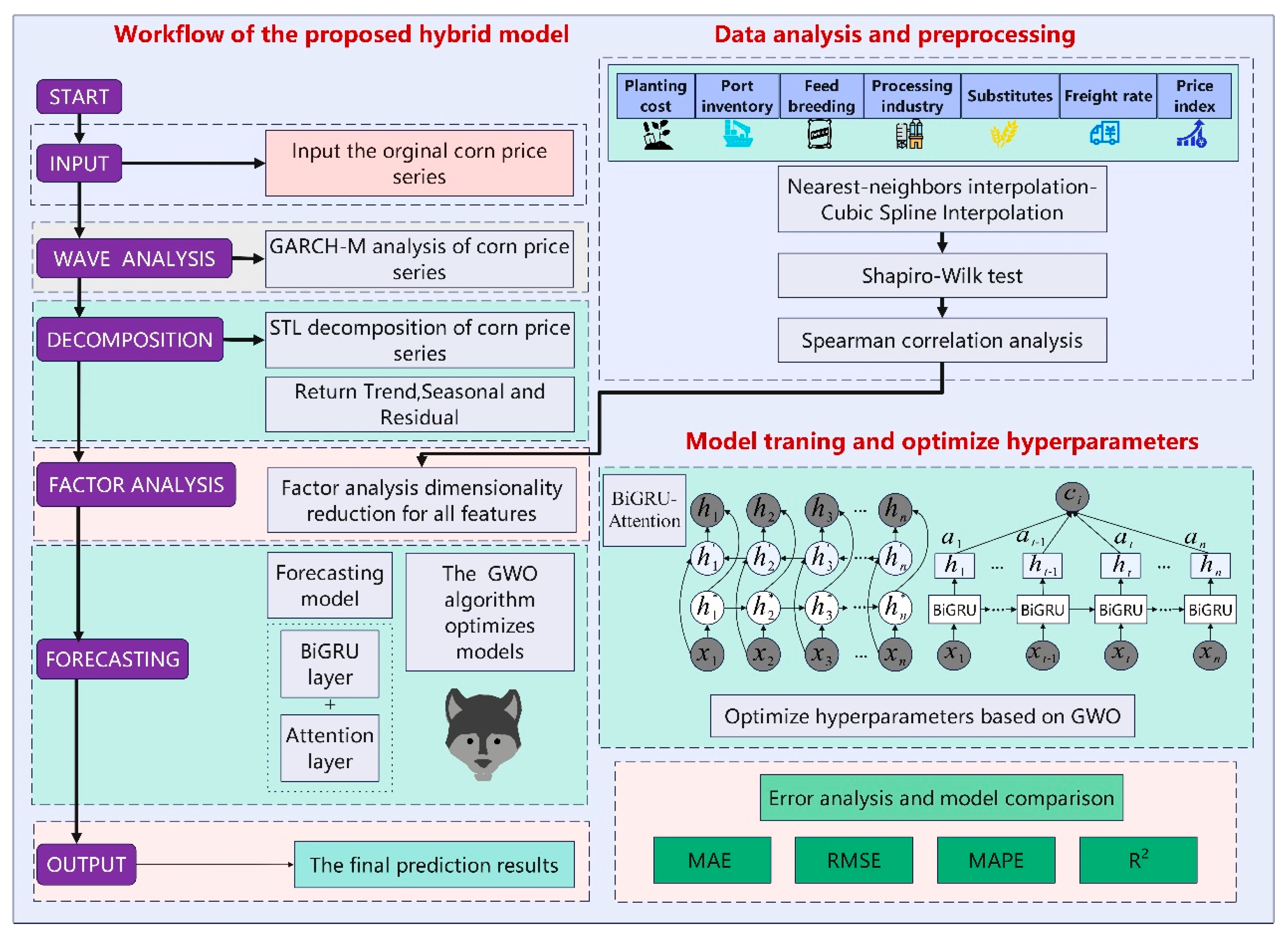 Agriculture 15 00469 g005