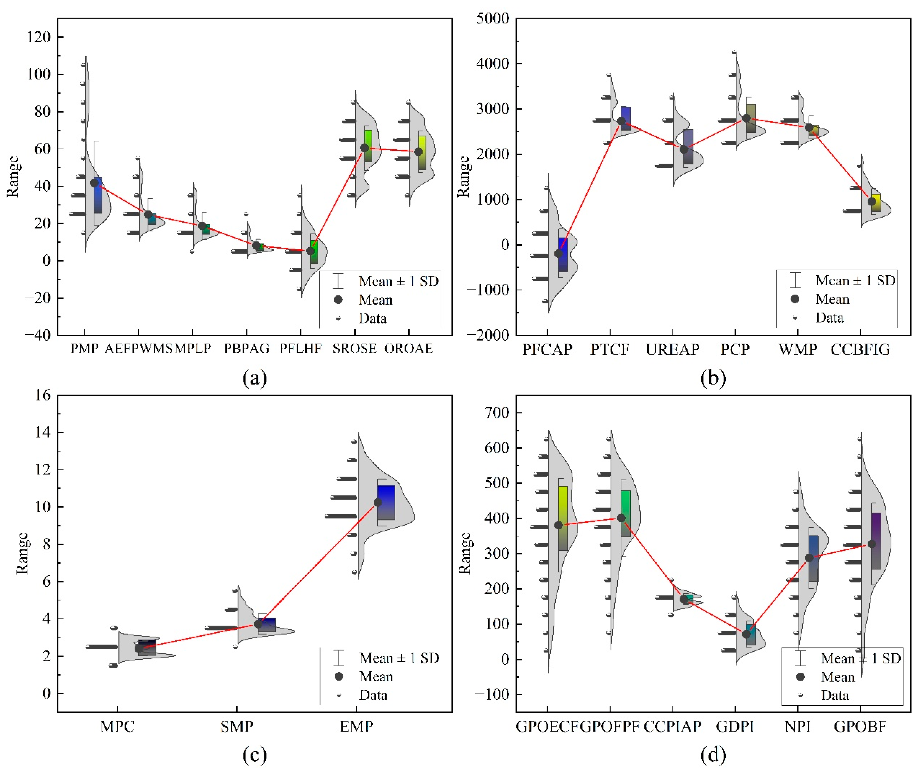 Agriculture 15 00469 g007