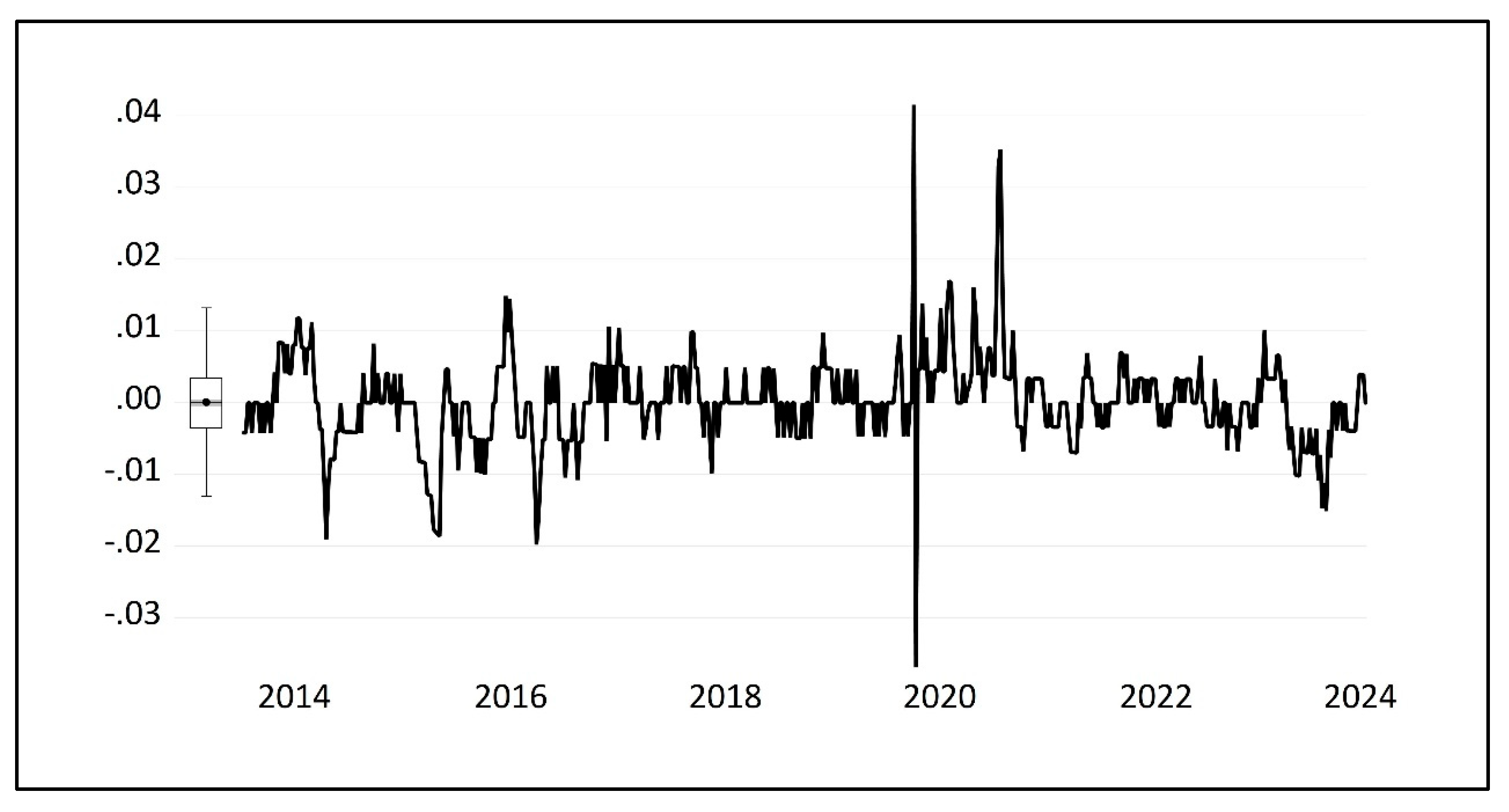 Agriculture 15 00469 g008
