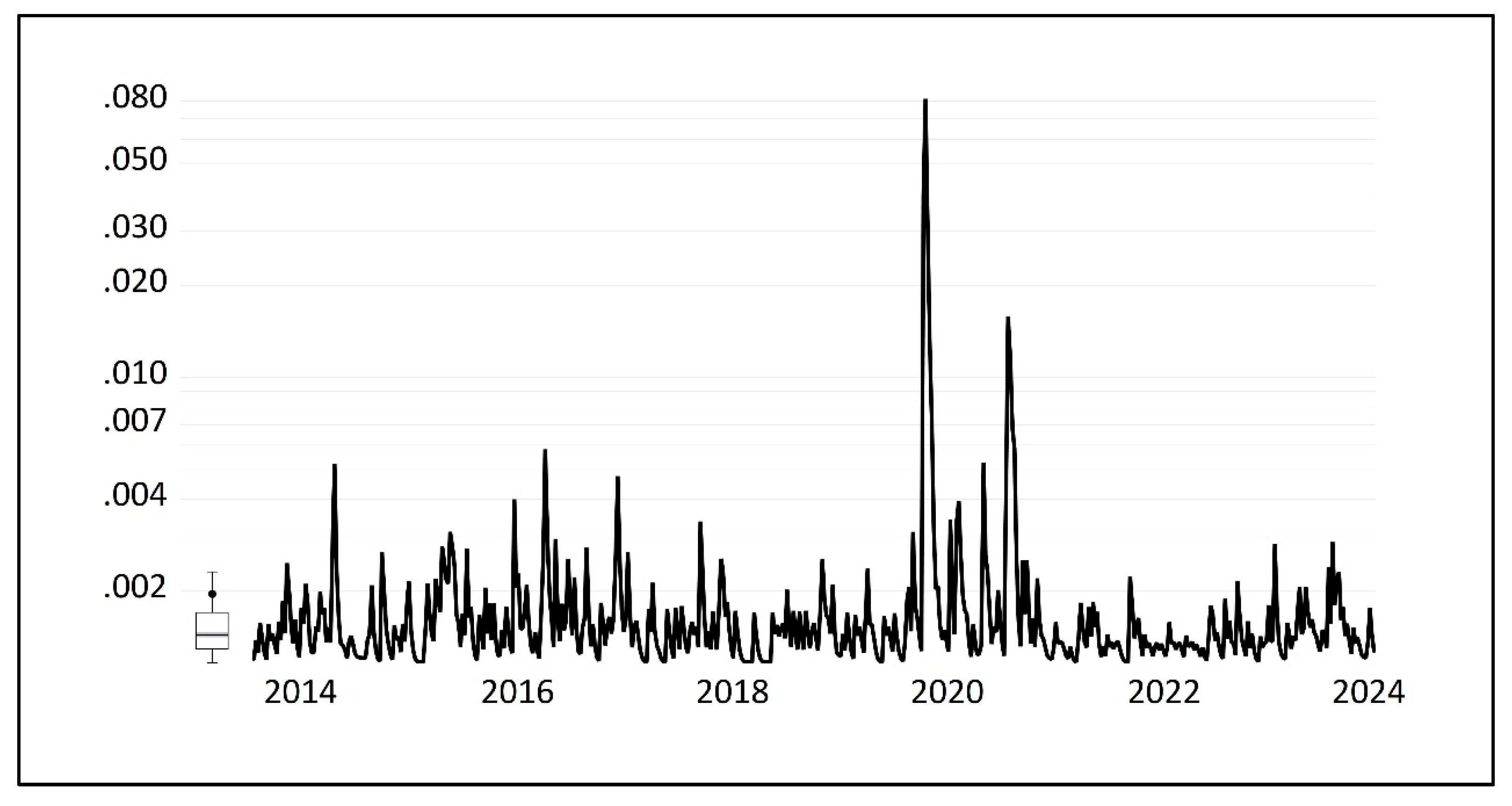 Agriculture 15 00469 g009