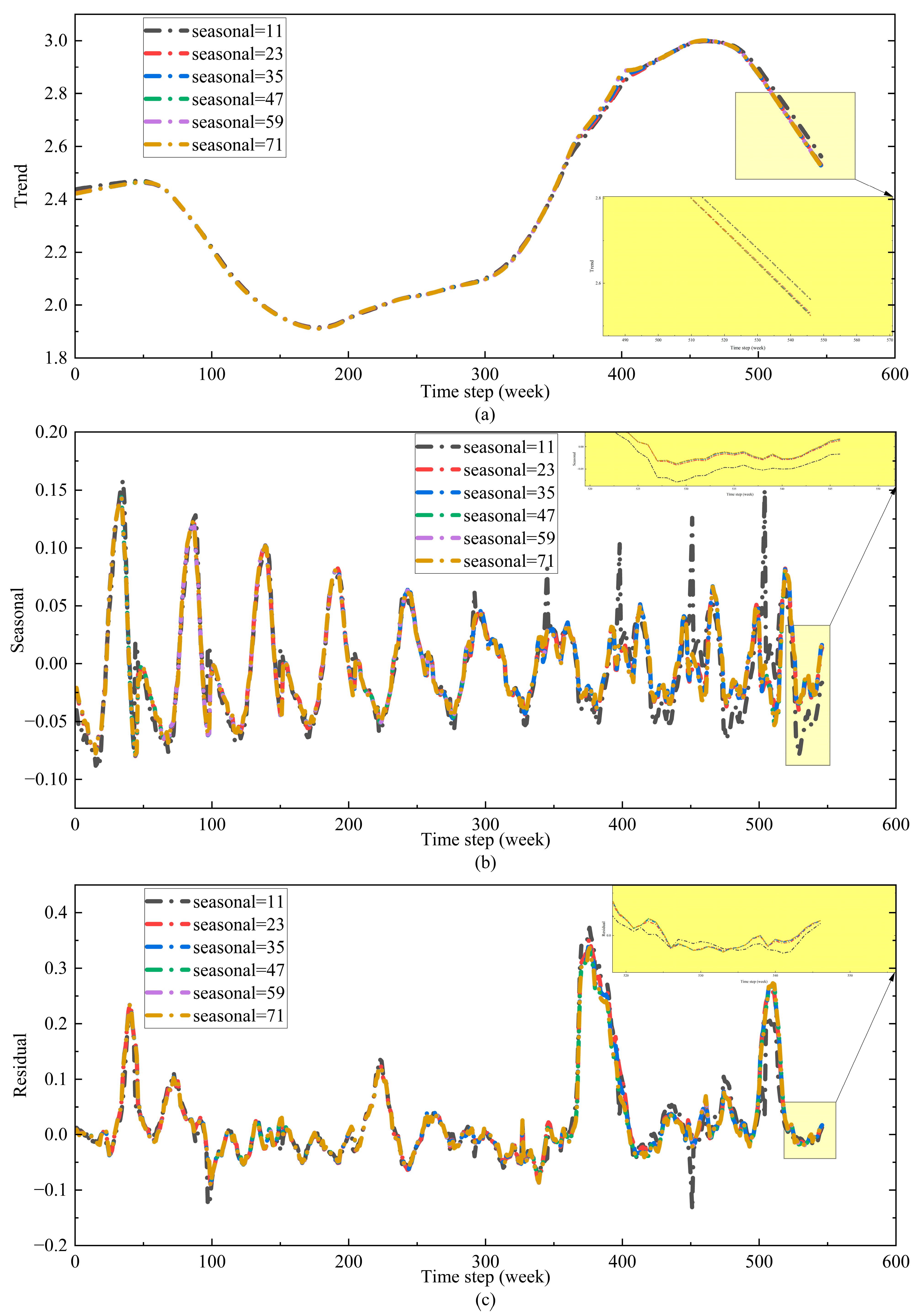 Agriculture 15 00469 g010