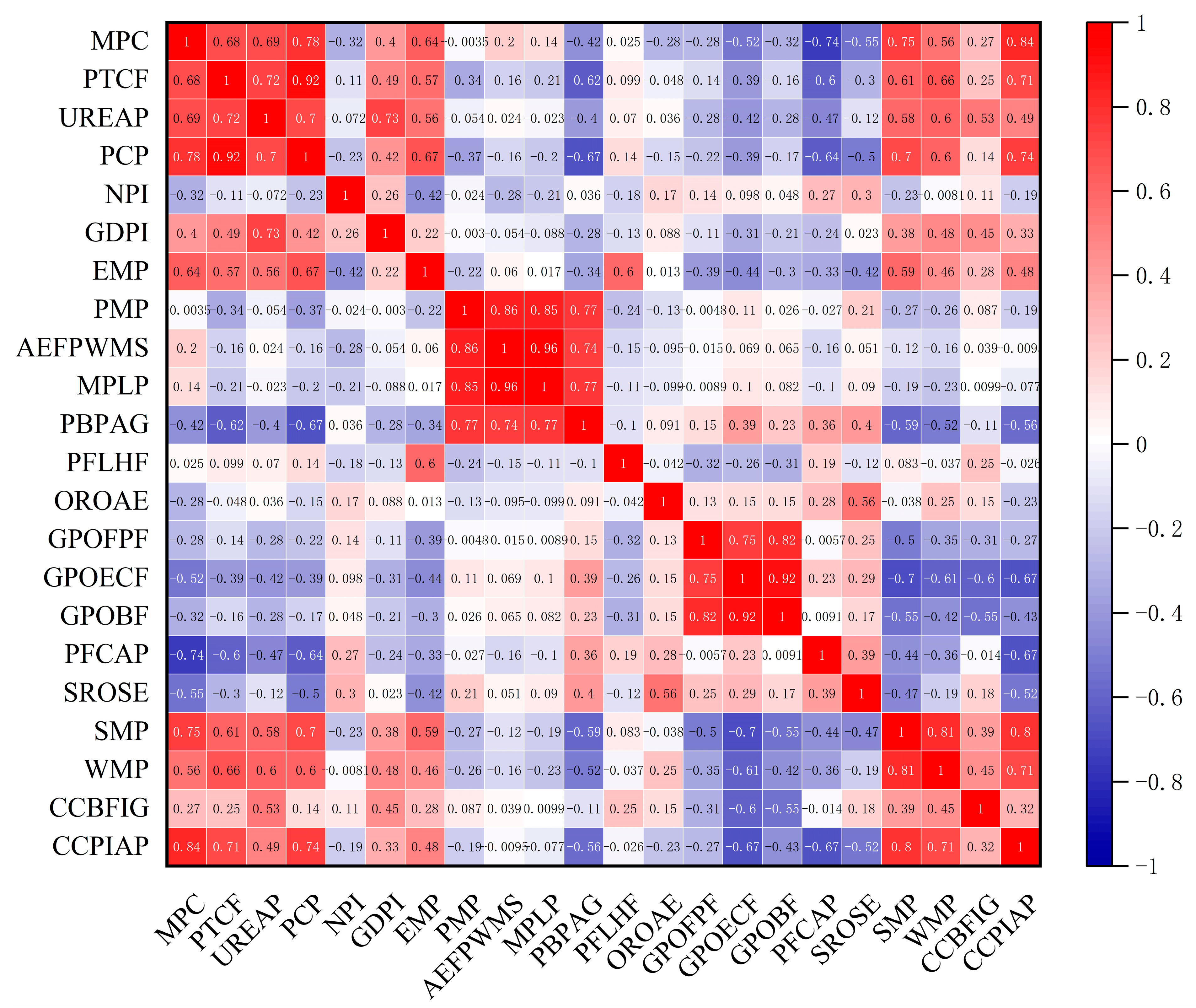 Agriculture 15 00469 g012