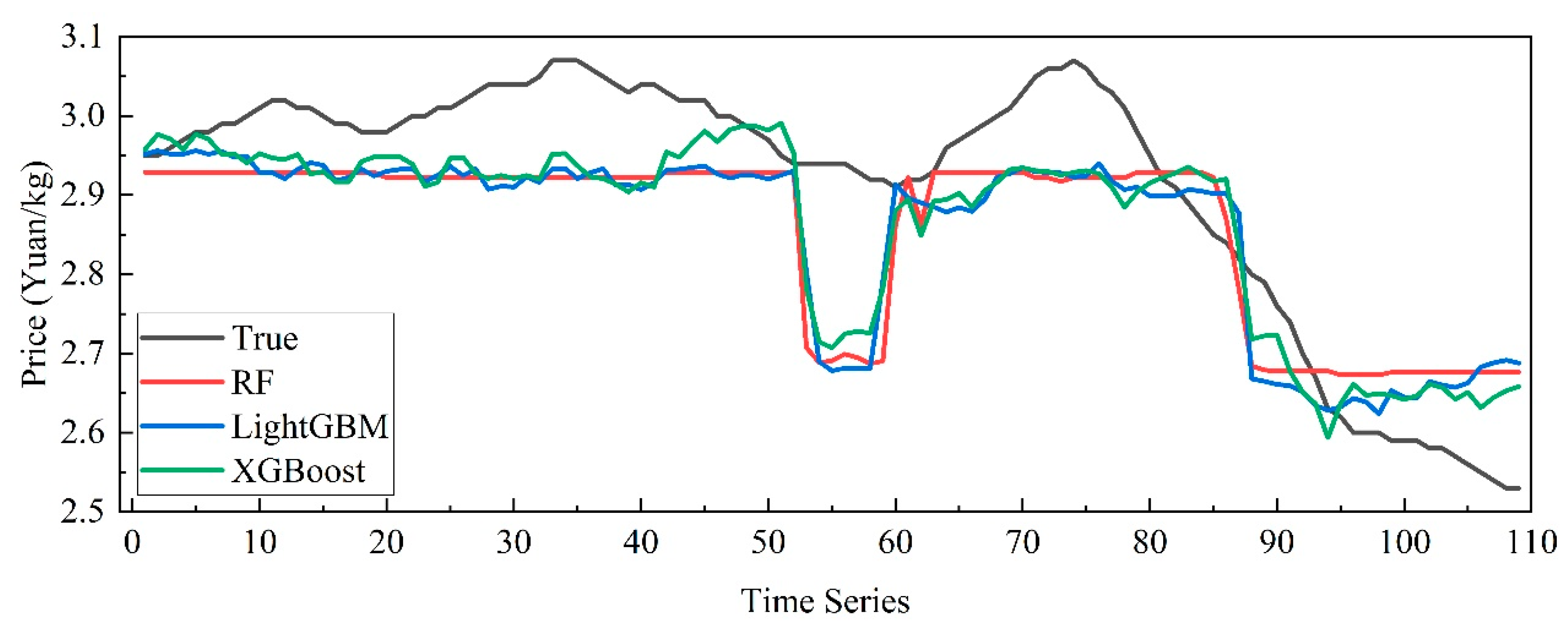 Agriculture 15 00469 g013