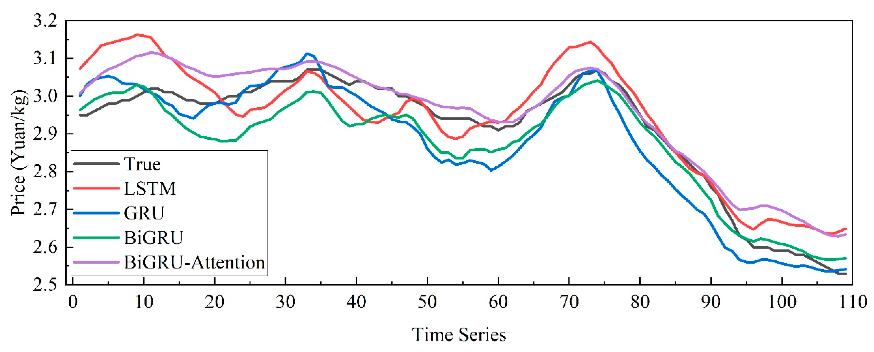 Agriculture 15 00469 g014