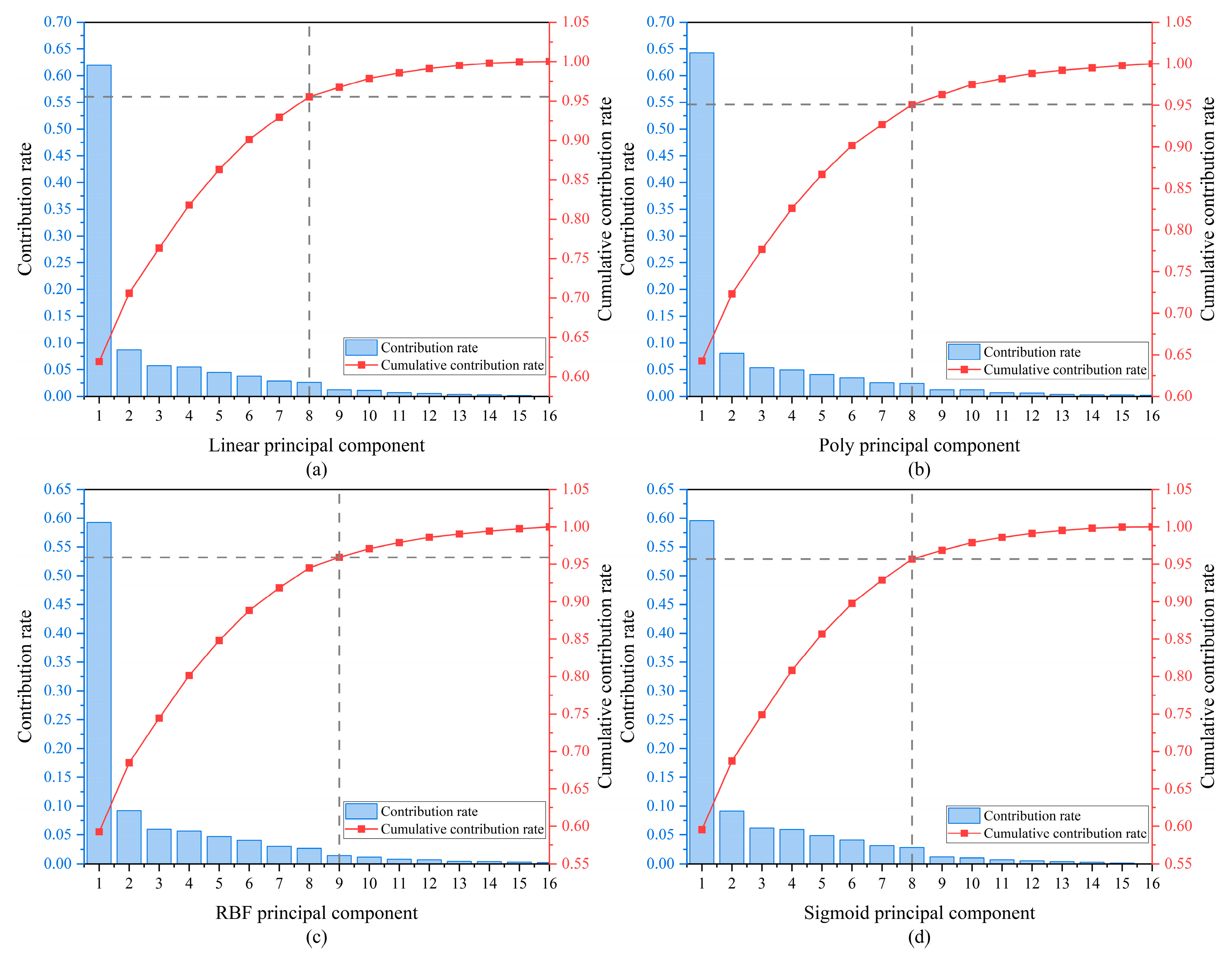 Agriculture 15 00469 g015