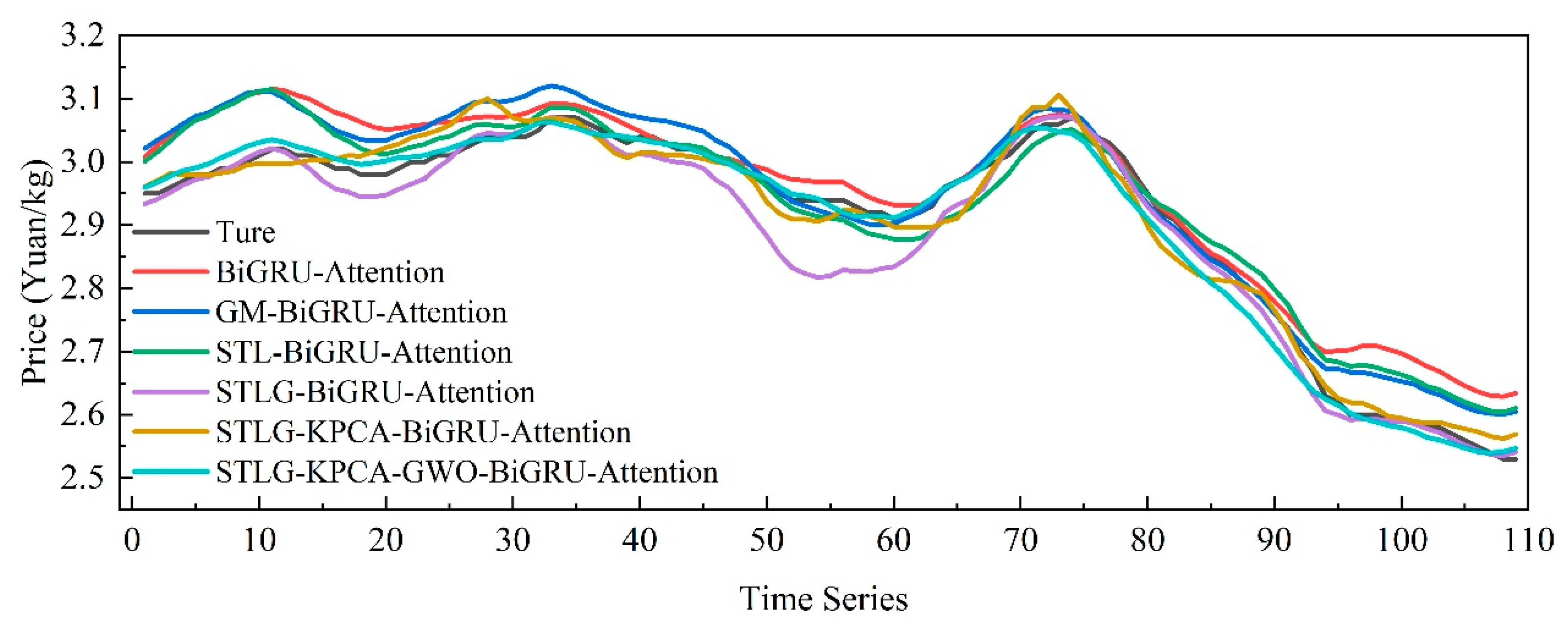 Agriculture 15 00469 g018