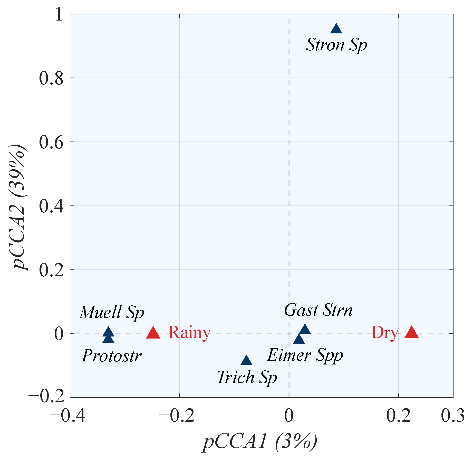 Agriculture 15 00475 g003 Agriculture 15 00475 g003