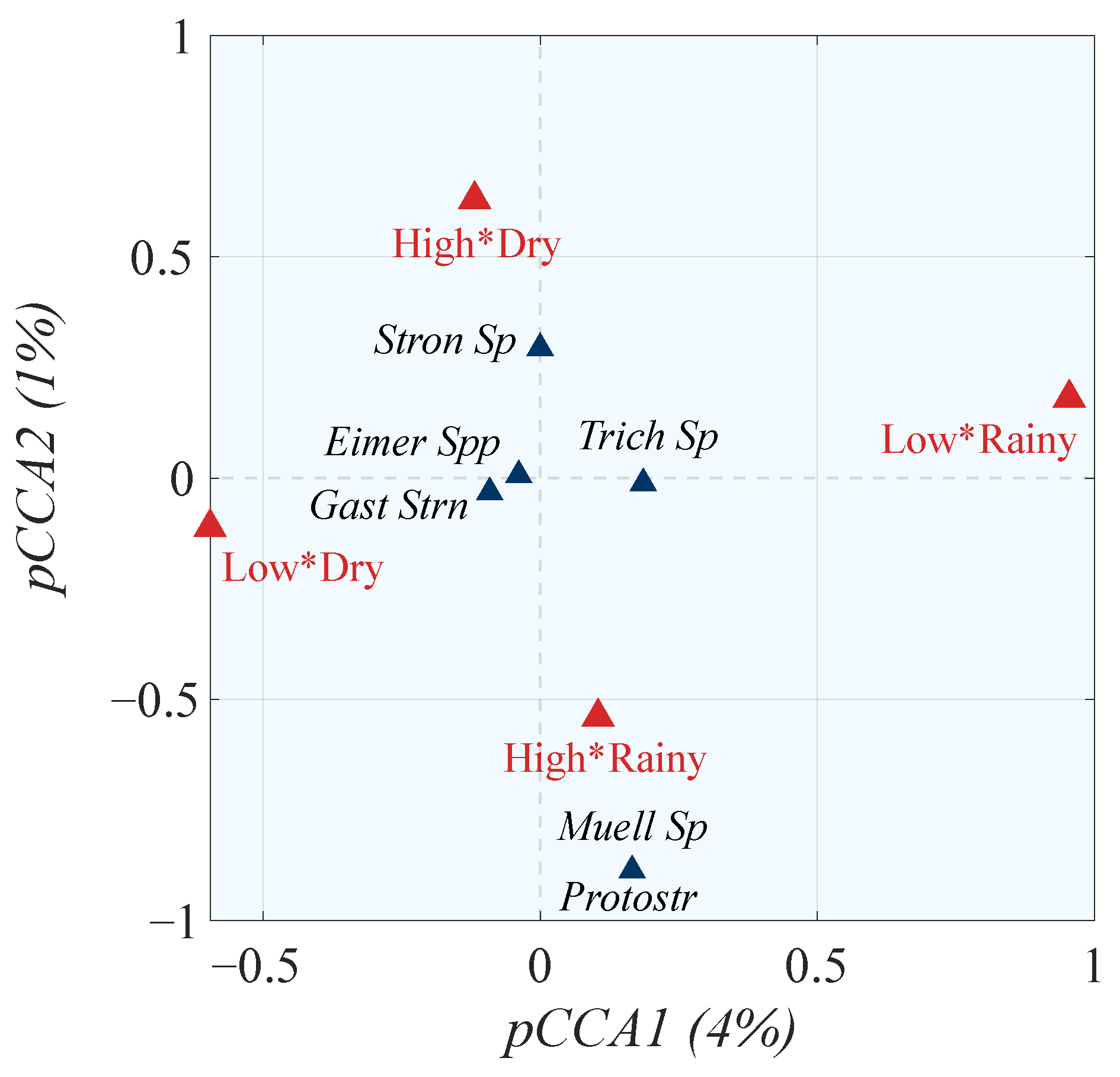 Agriculture 15 00475 g004 Agriculture 15 00475 g004
