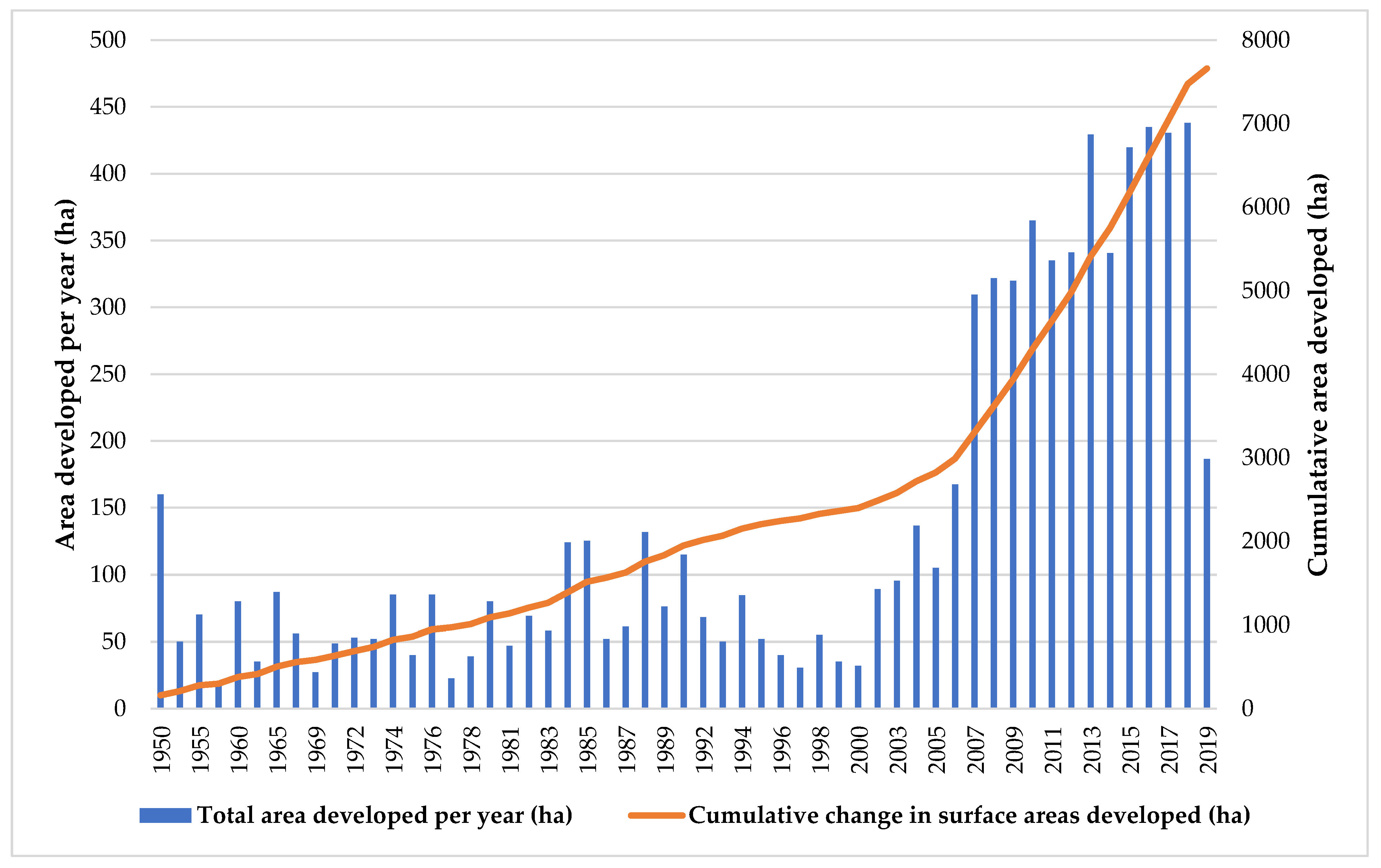 Agriculture 15 00477 g002 Agriculture 15 00477 g002