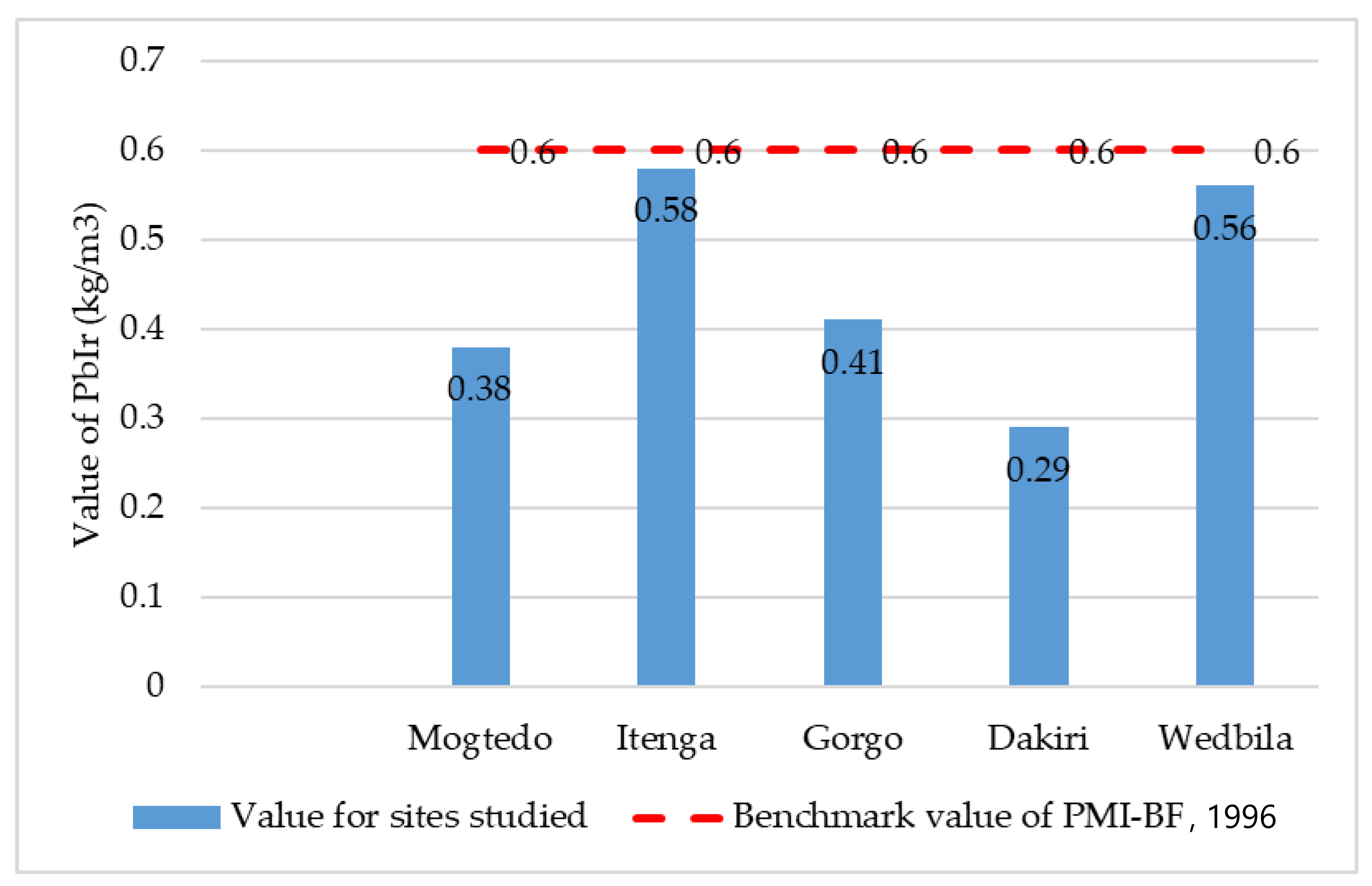 Agriculture 15 00477 g007 Agriculture 15 00477 g007