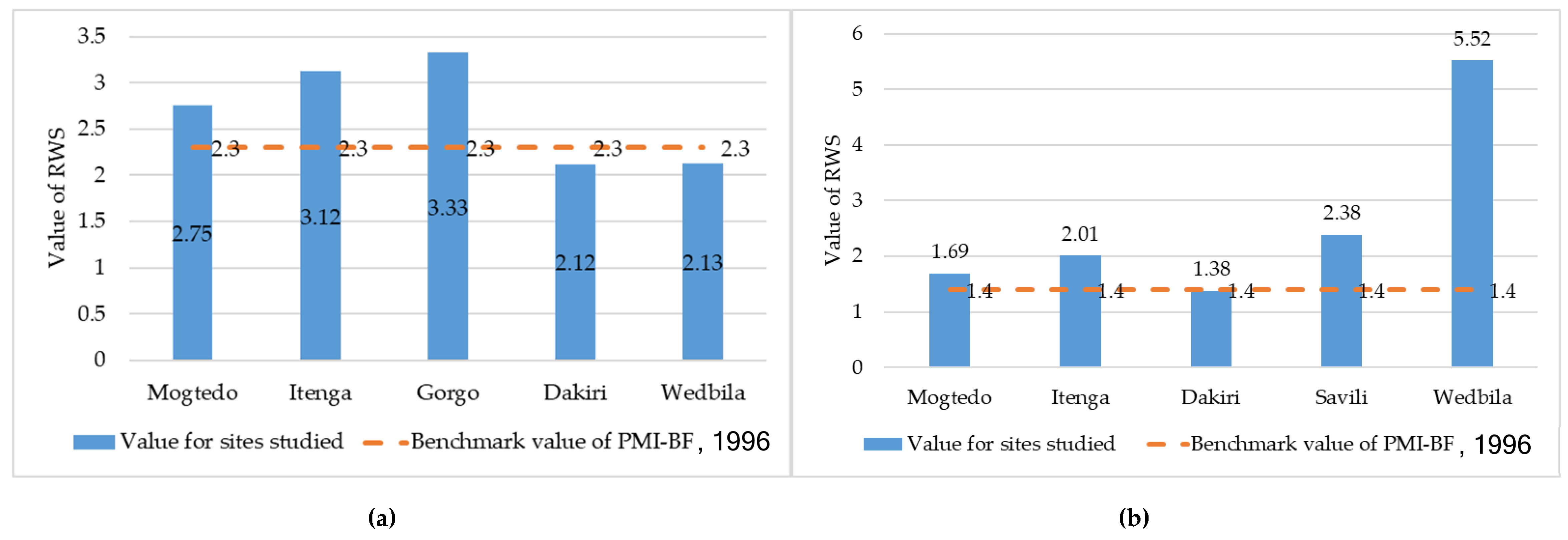 Agriculture 15 00477 g008 Agriculture 15 00477 g008