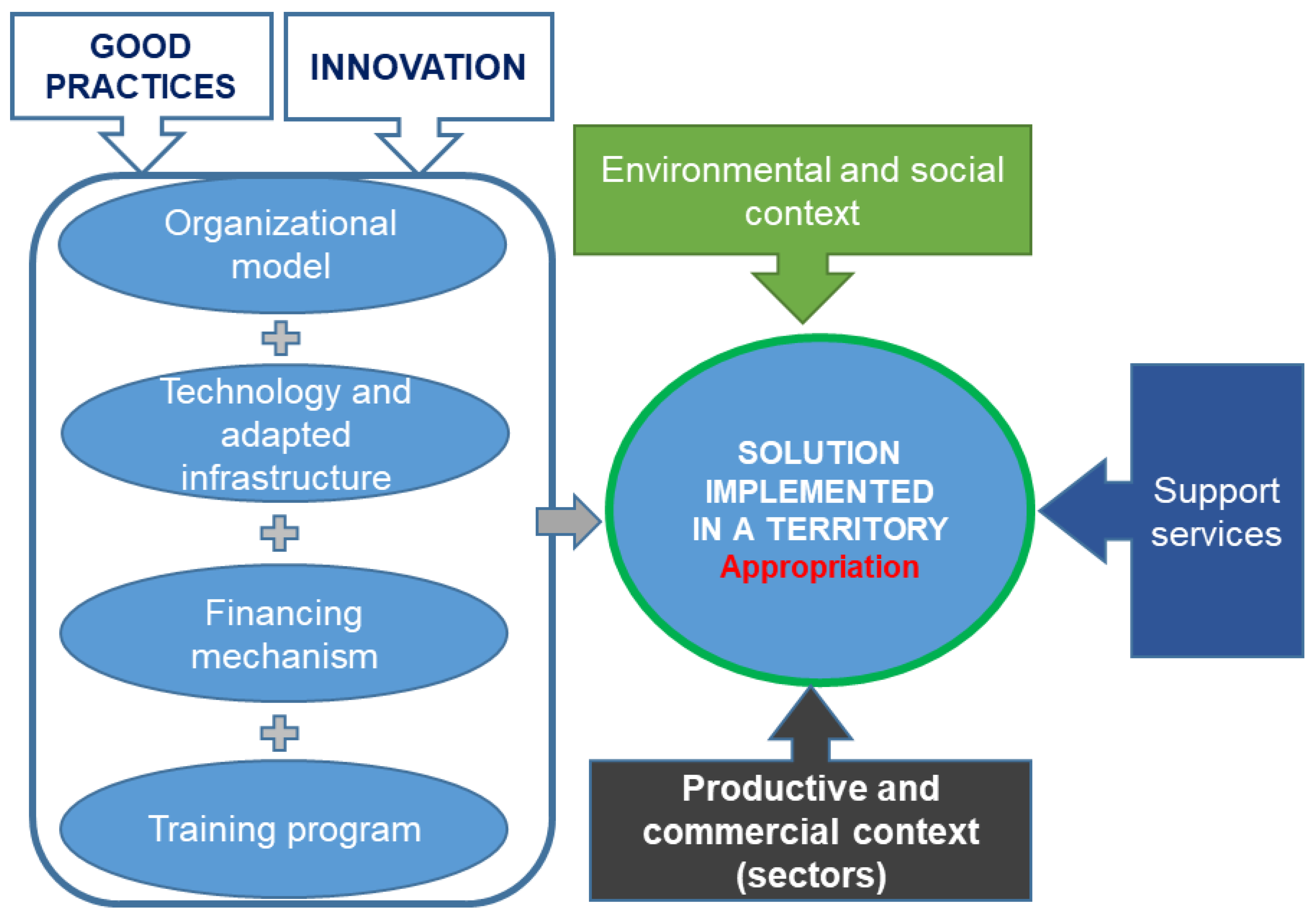 Agriculture 15 00477 g009 Agriculture 15 00477 g009