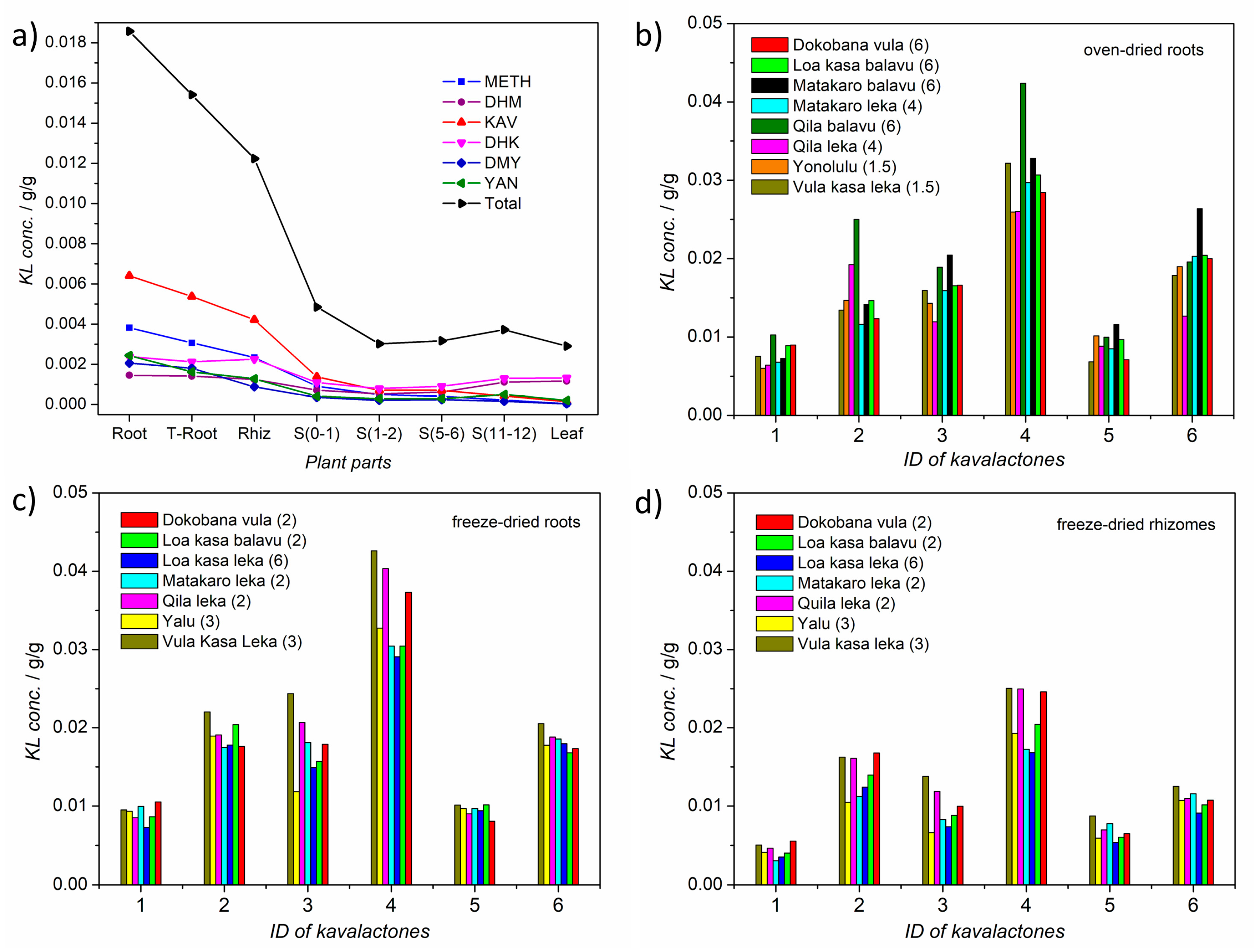 Agriculture 15 00478 g003