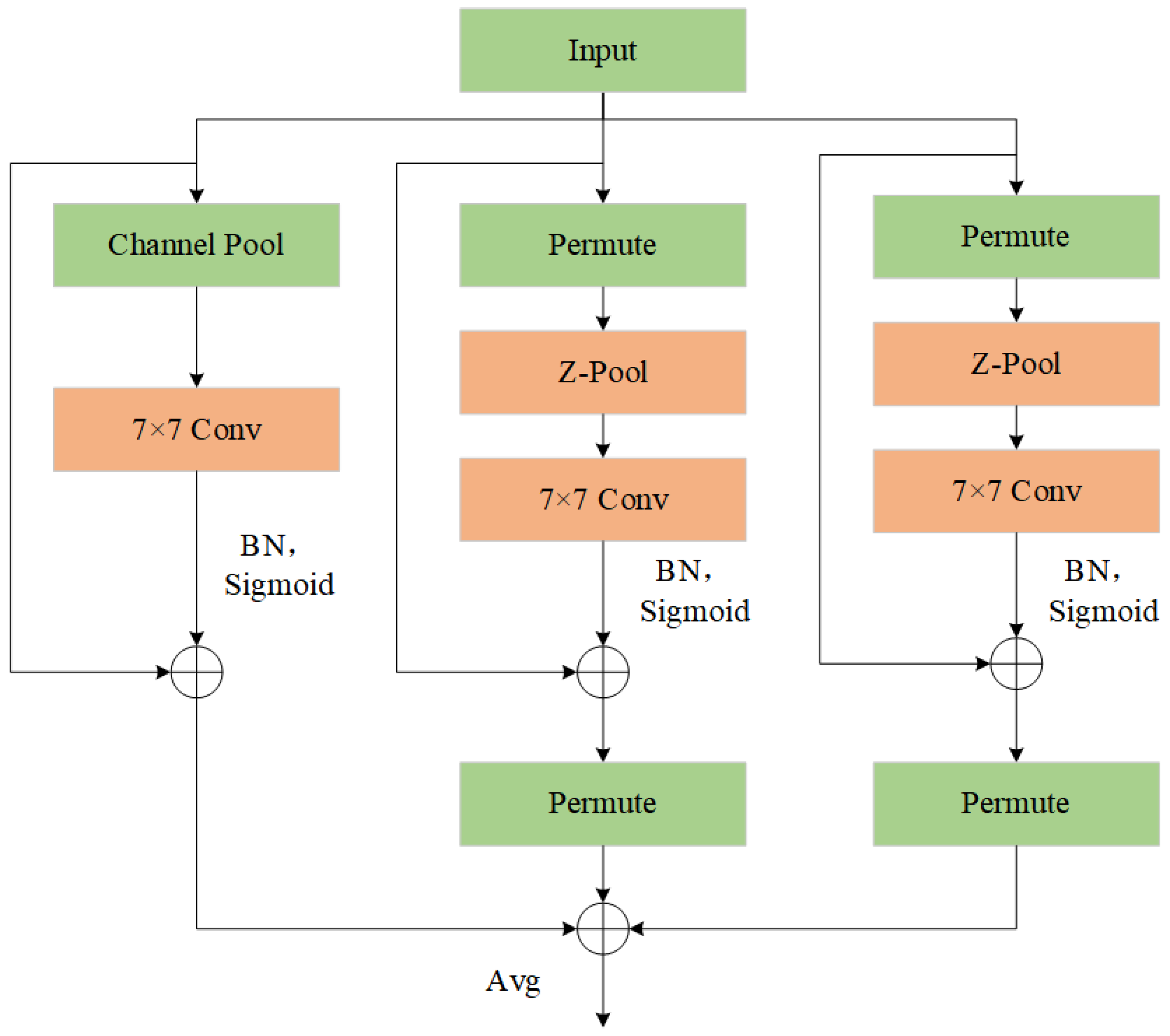 Agriculture 15 00481 g006
