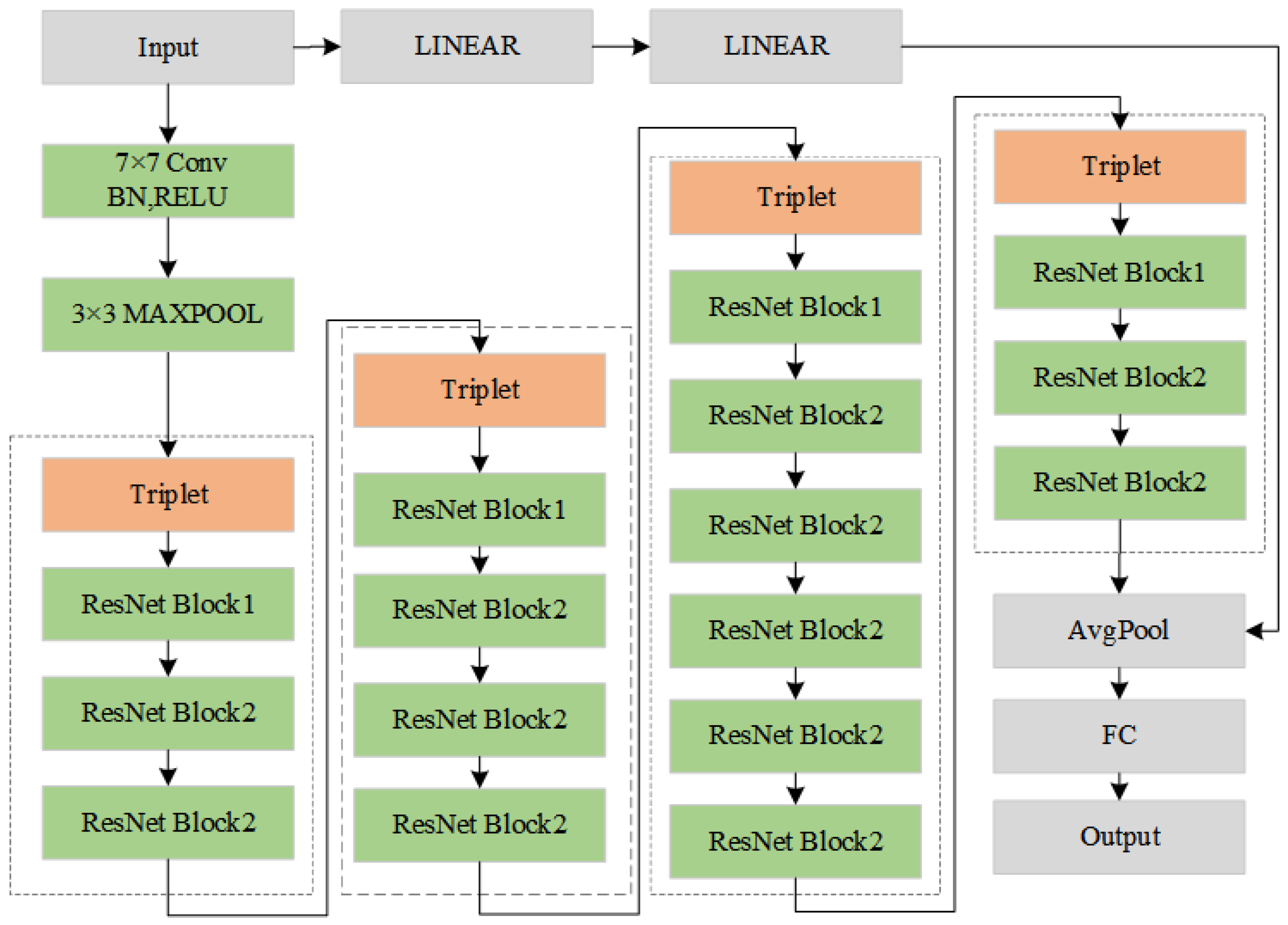 Agriculture 15 00481 g007